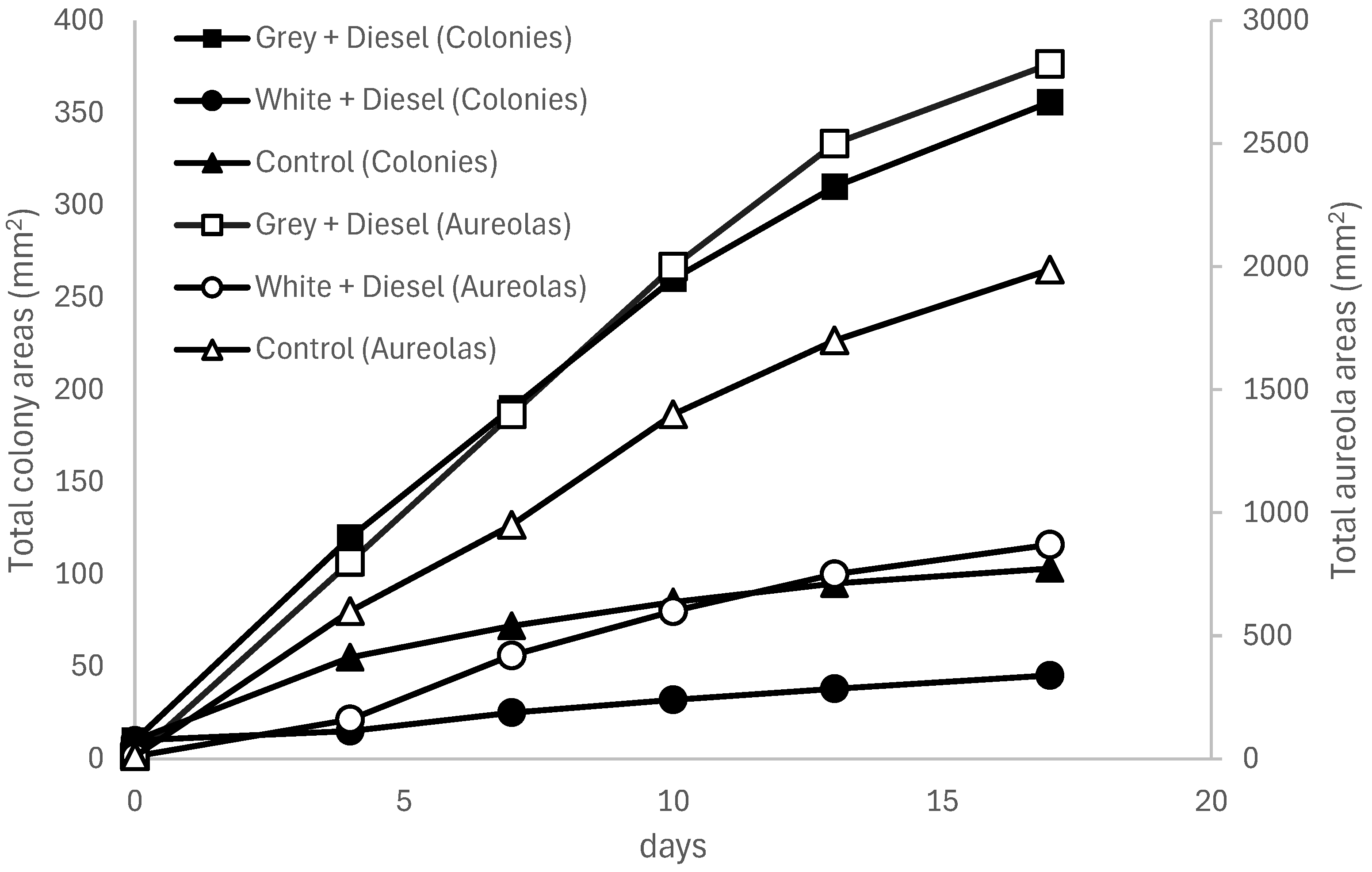 Preprints 158970 g002