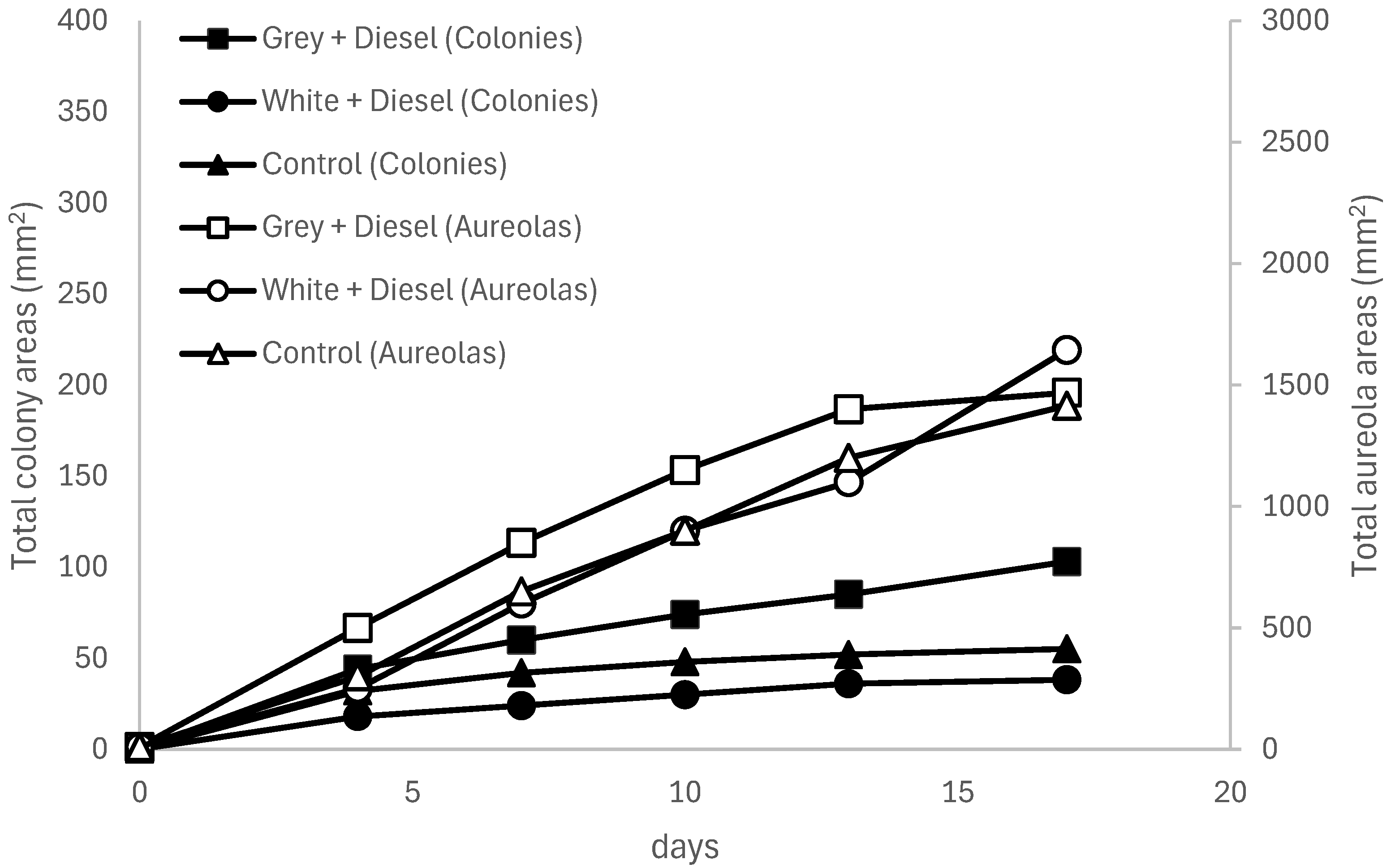 Preprints 158970 g003