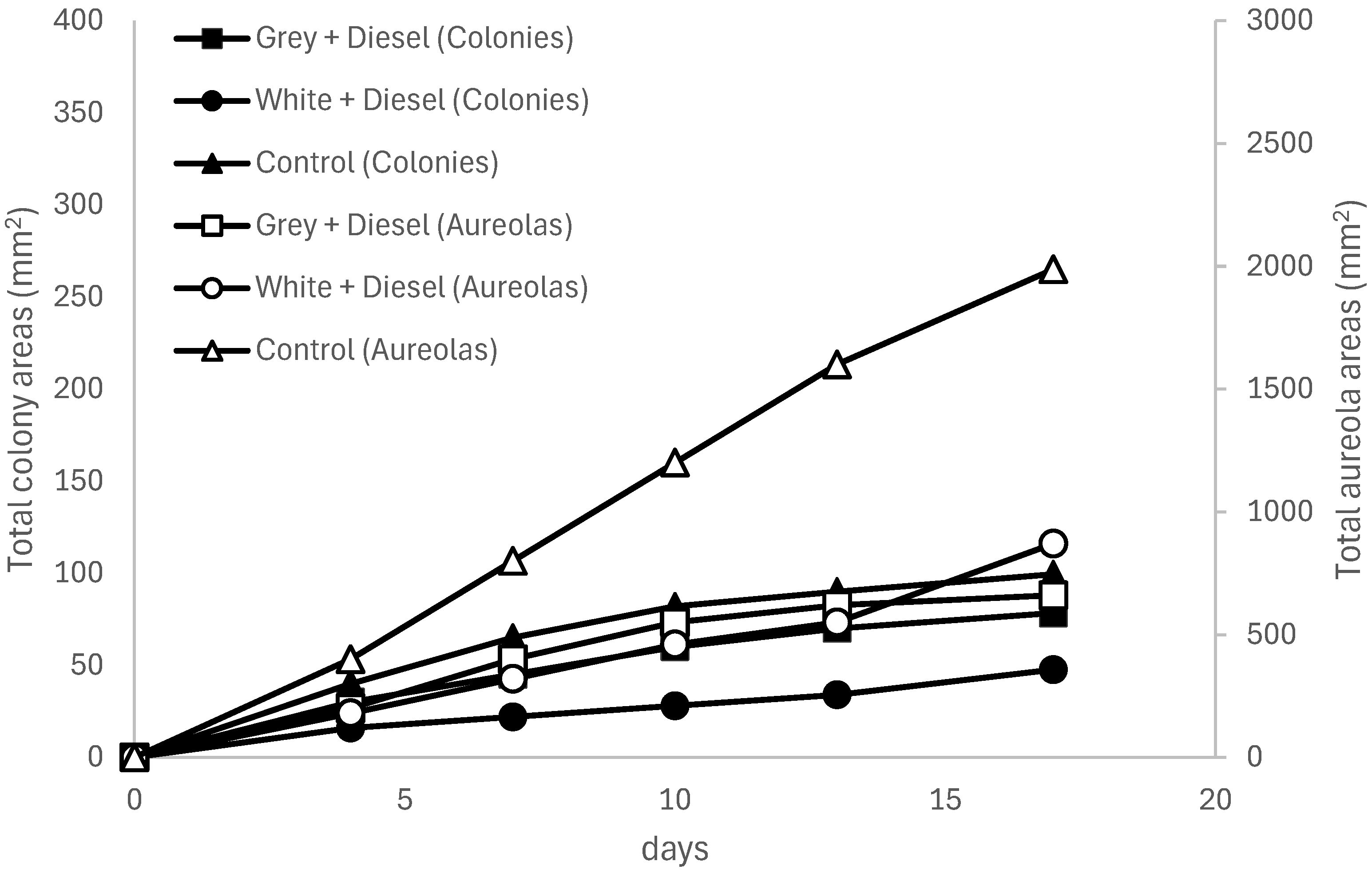 Preprints 158970 g004