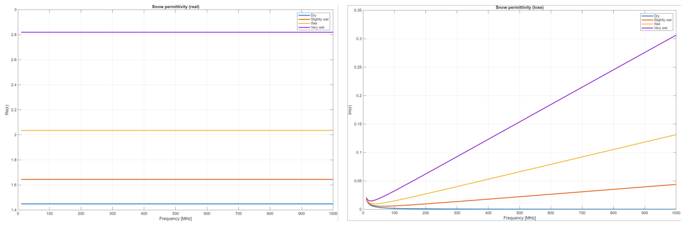 Preprints 230661 g003 Preprints 230661 g003