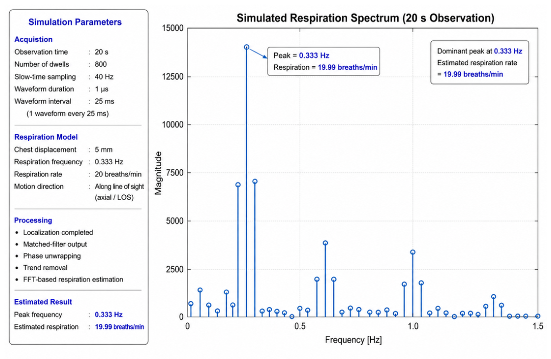Preprints 230661 g010 Preprints 230661 g010