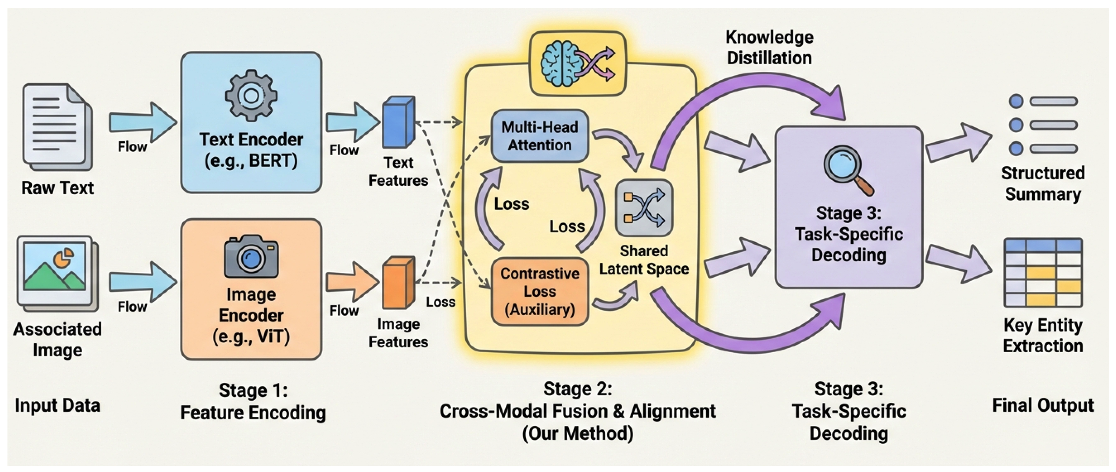 Preprints 207347 g002 Preprints 207347 g002