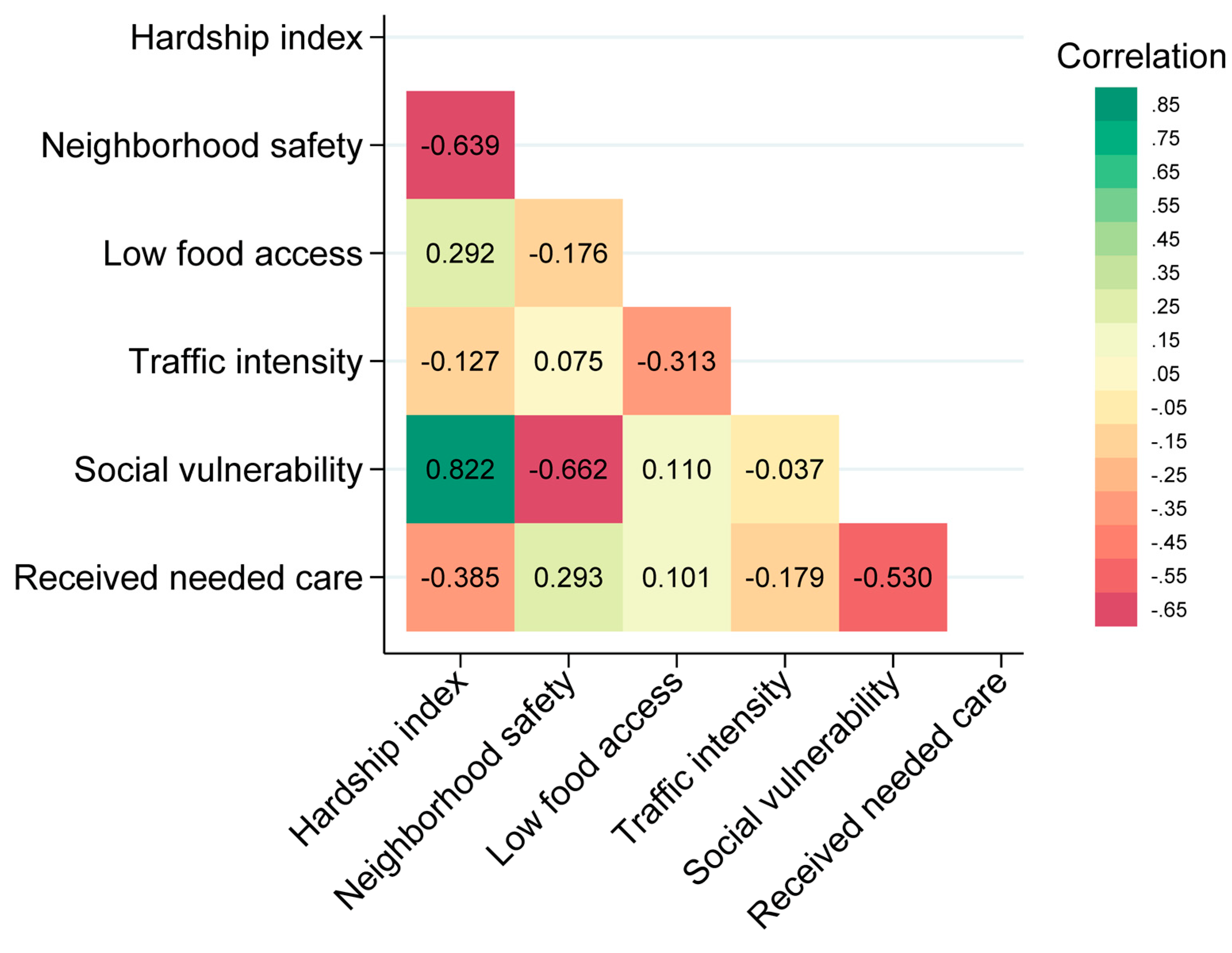 Preprints 93478 g002