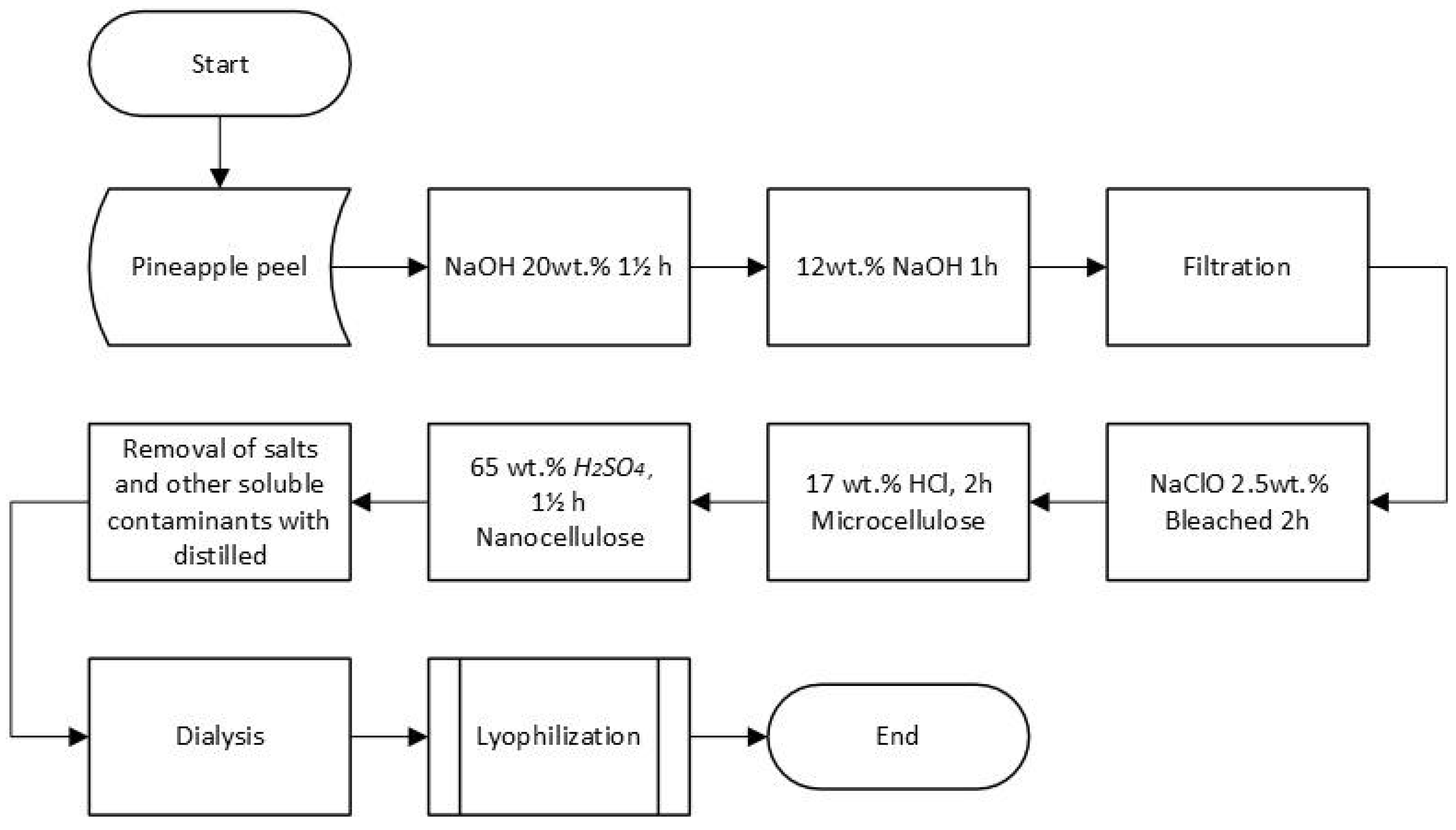 Preprints 160825 g001