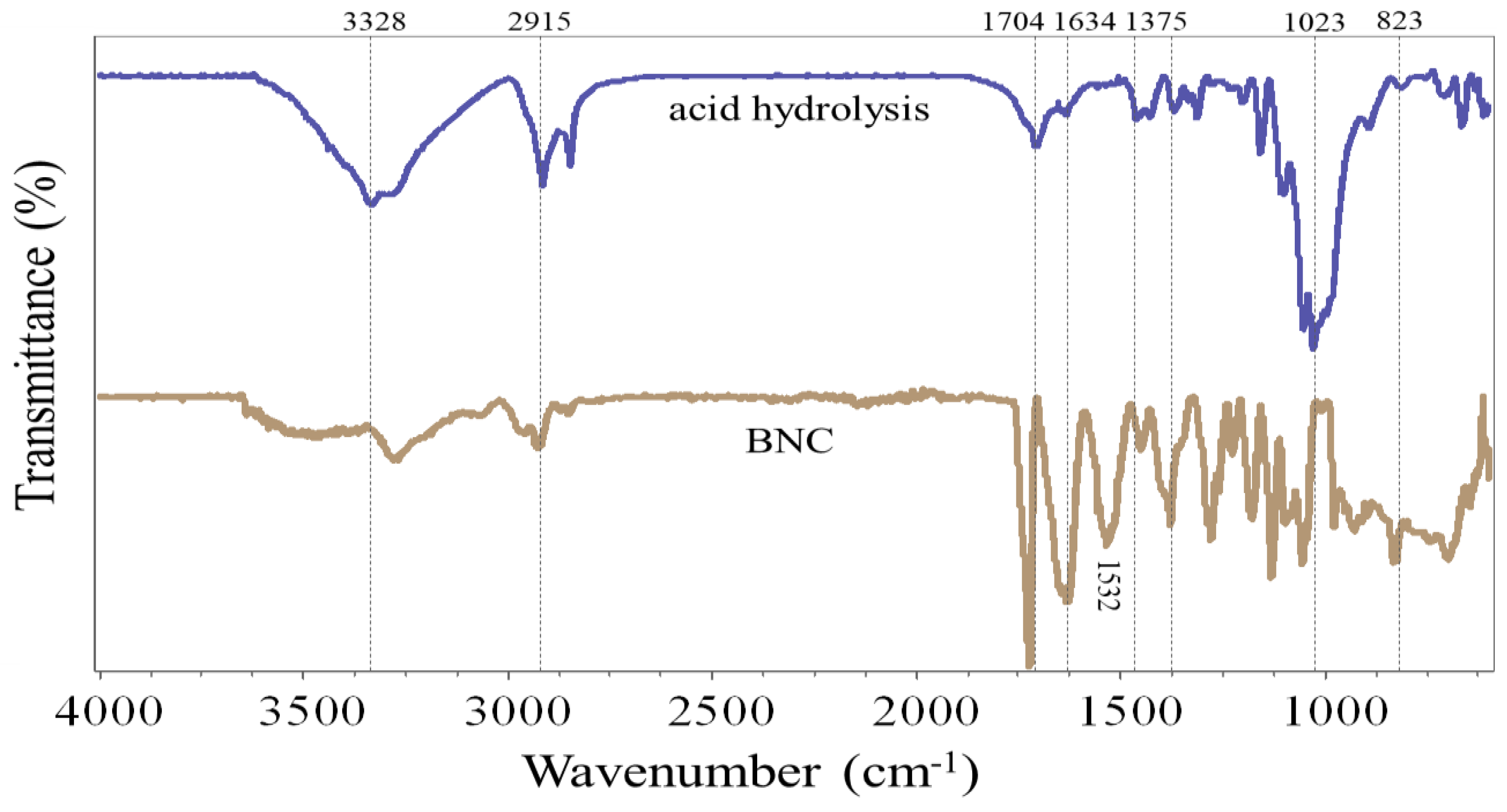 Preprints 160825 g003