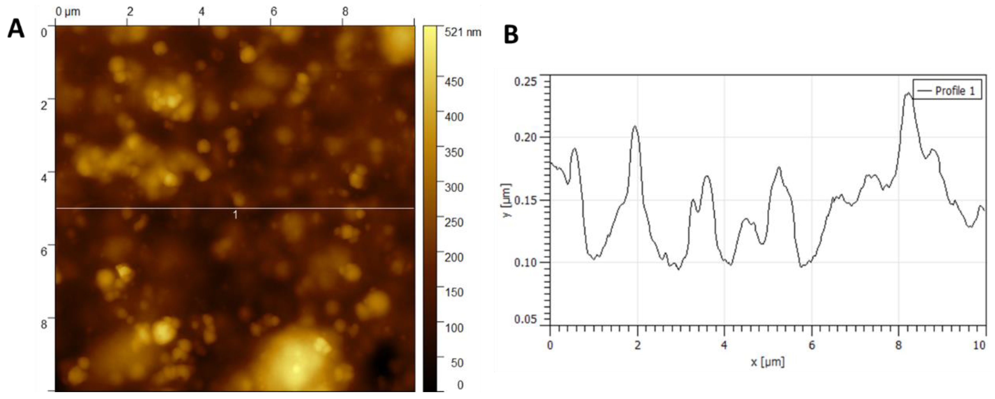 Preprints 160825 g006