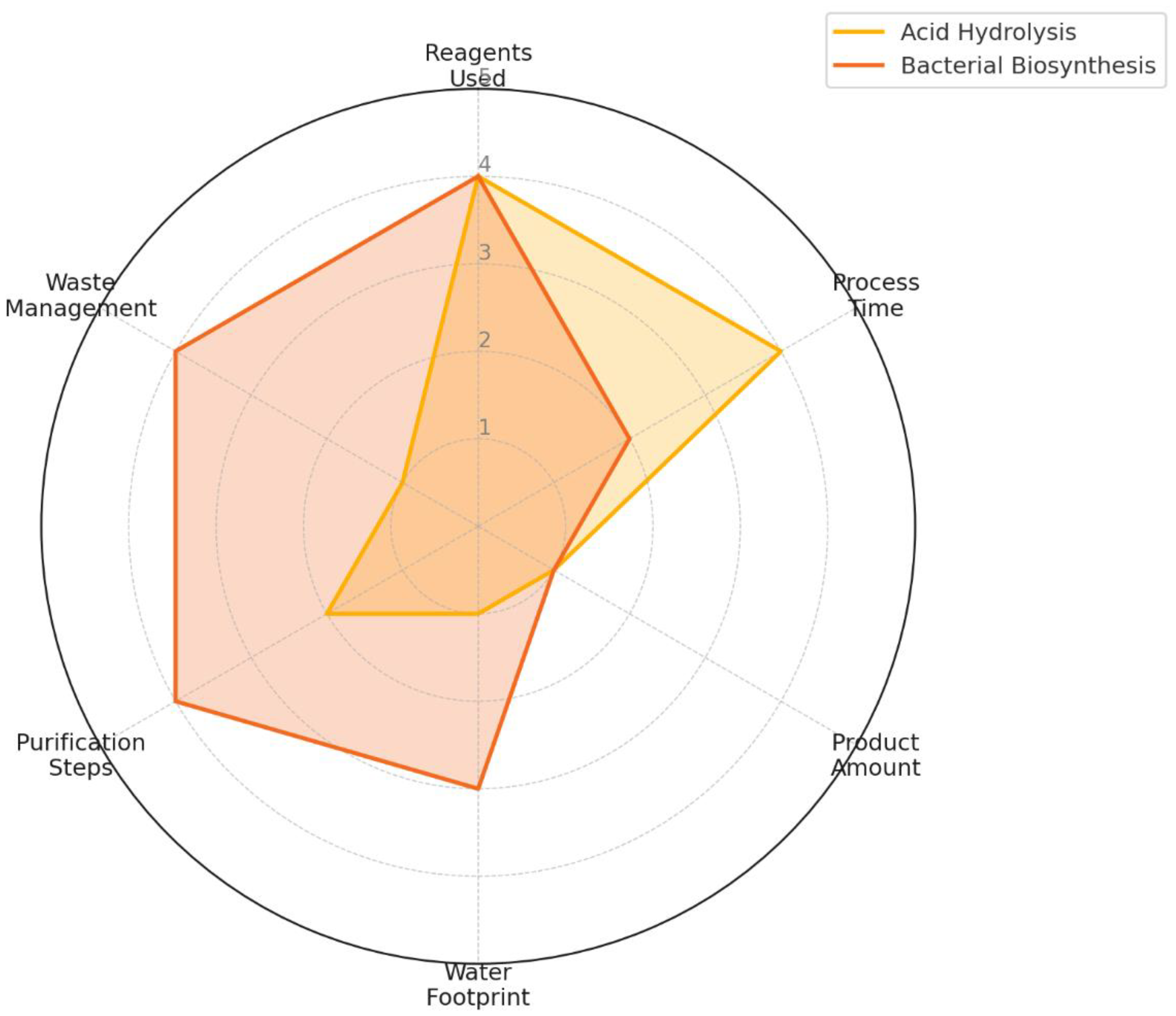 Preprints 160825 g007