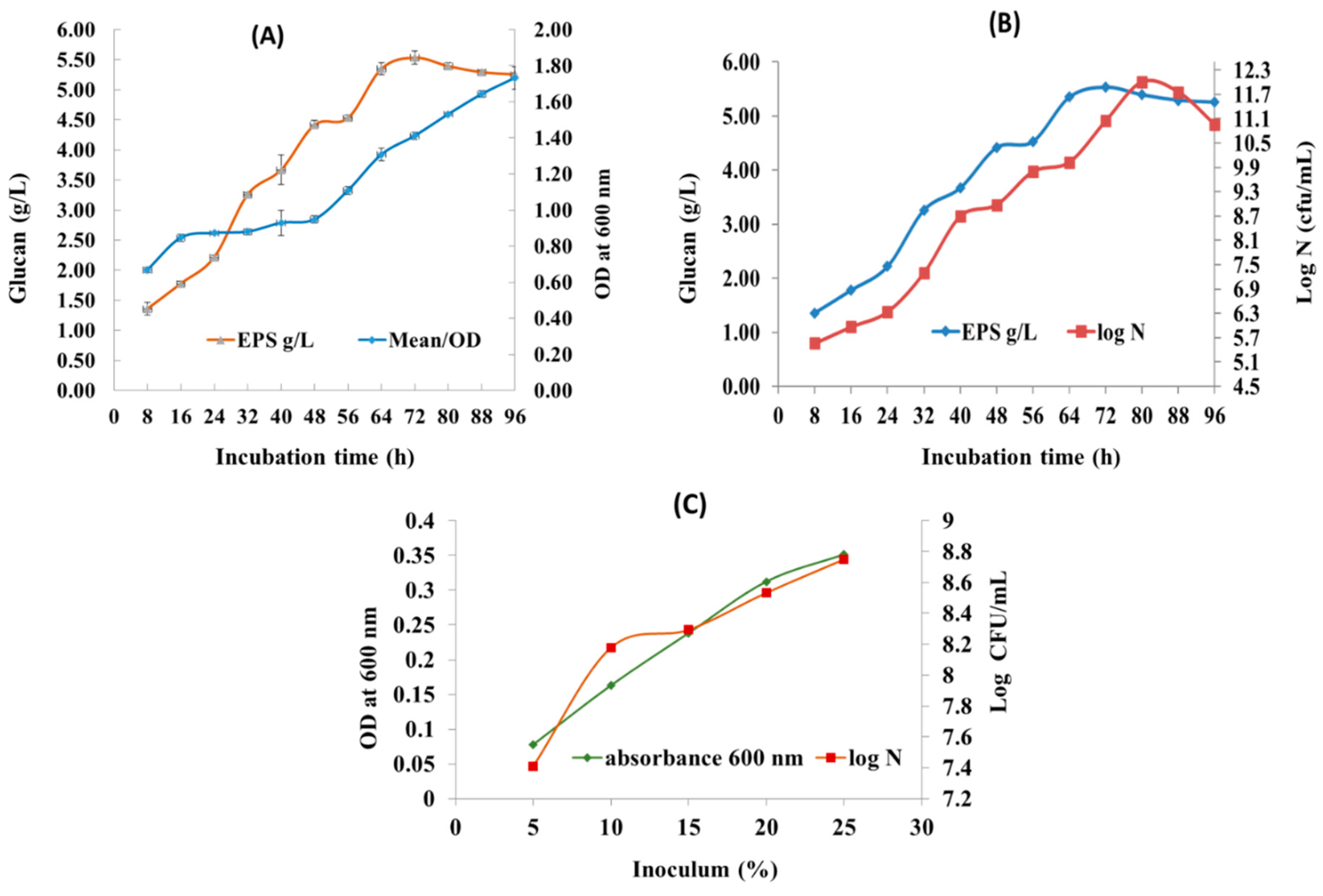 Preprints 157909 g001