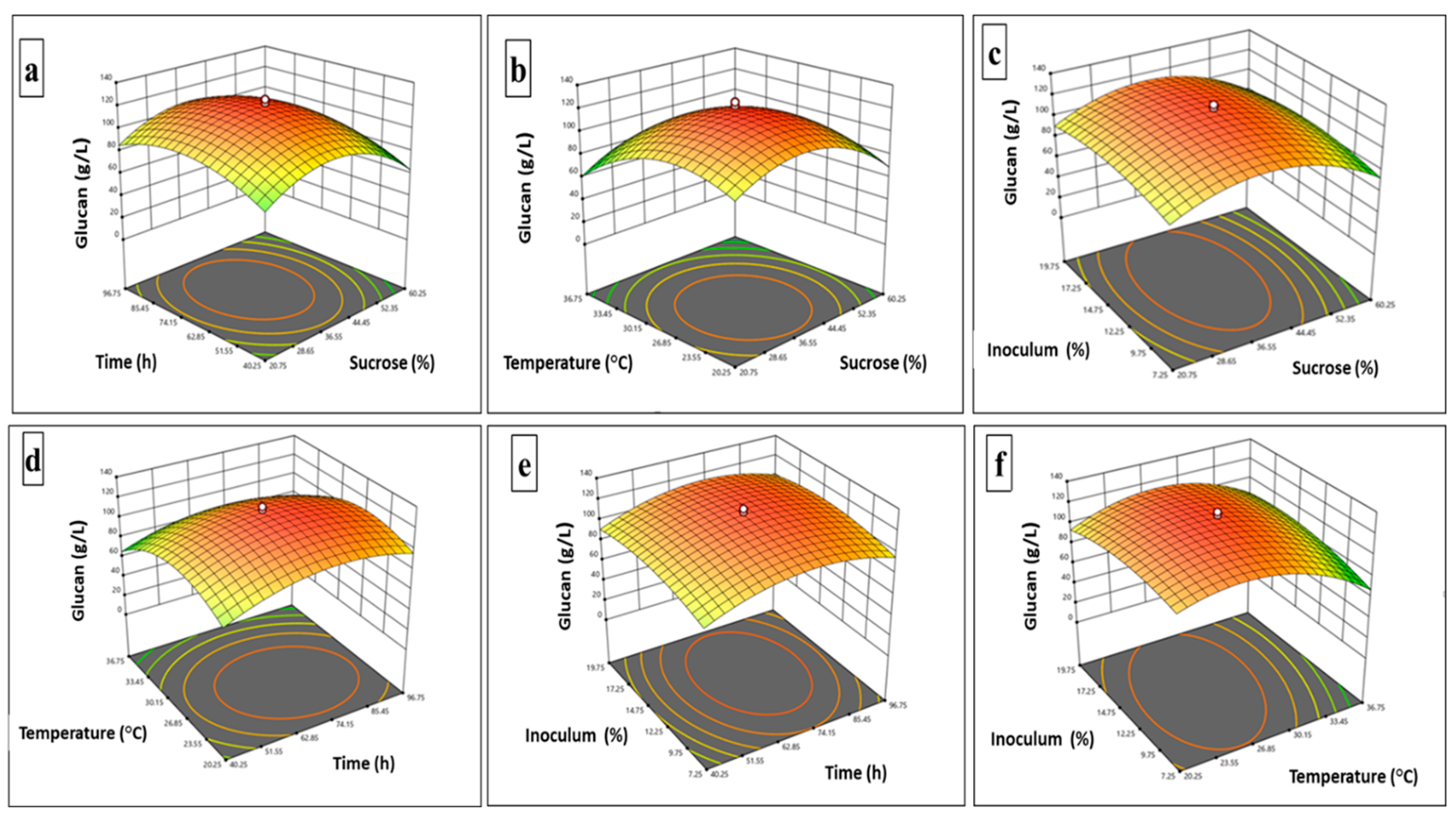 Preprints 157909 g002