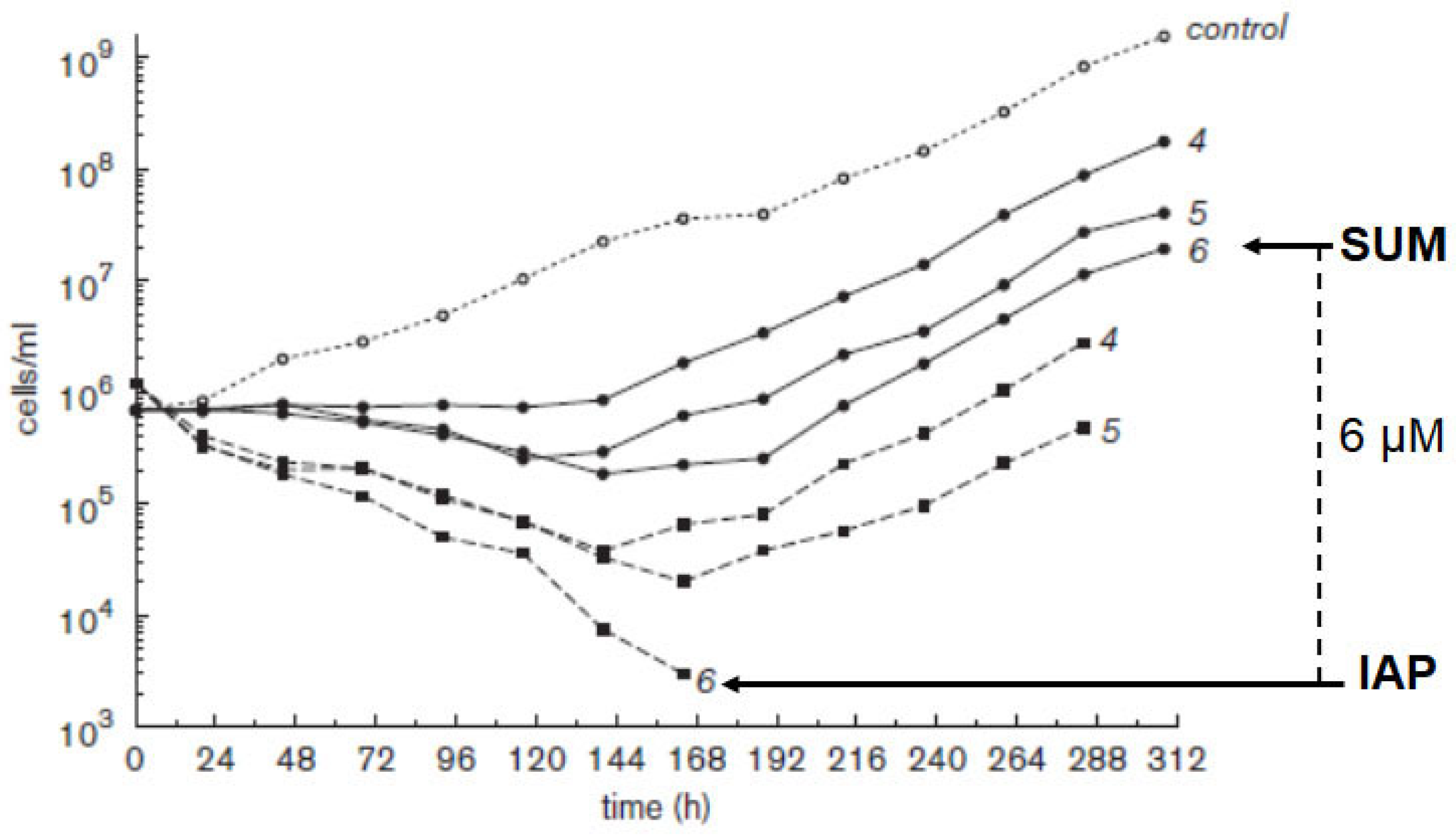 Preprints 179089 g008