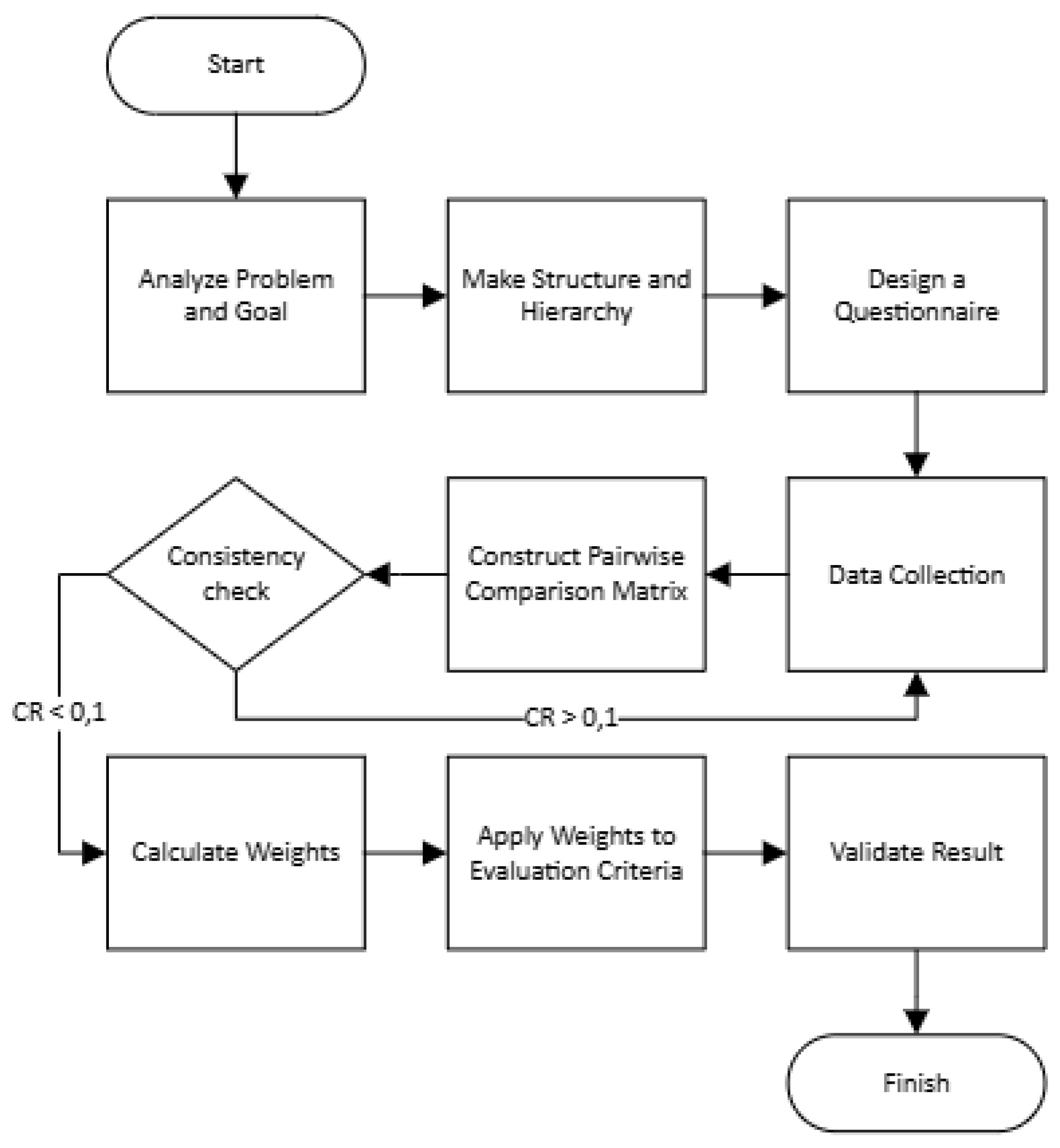 Preprints 188727 g001