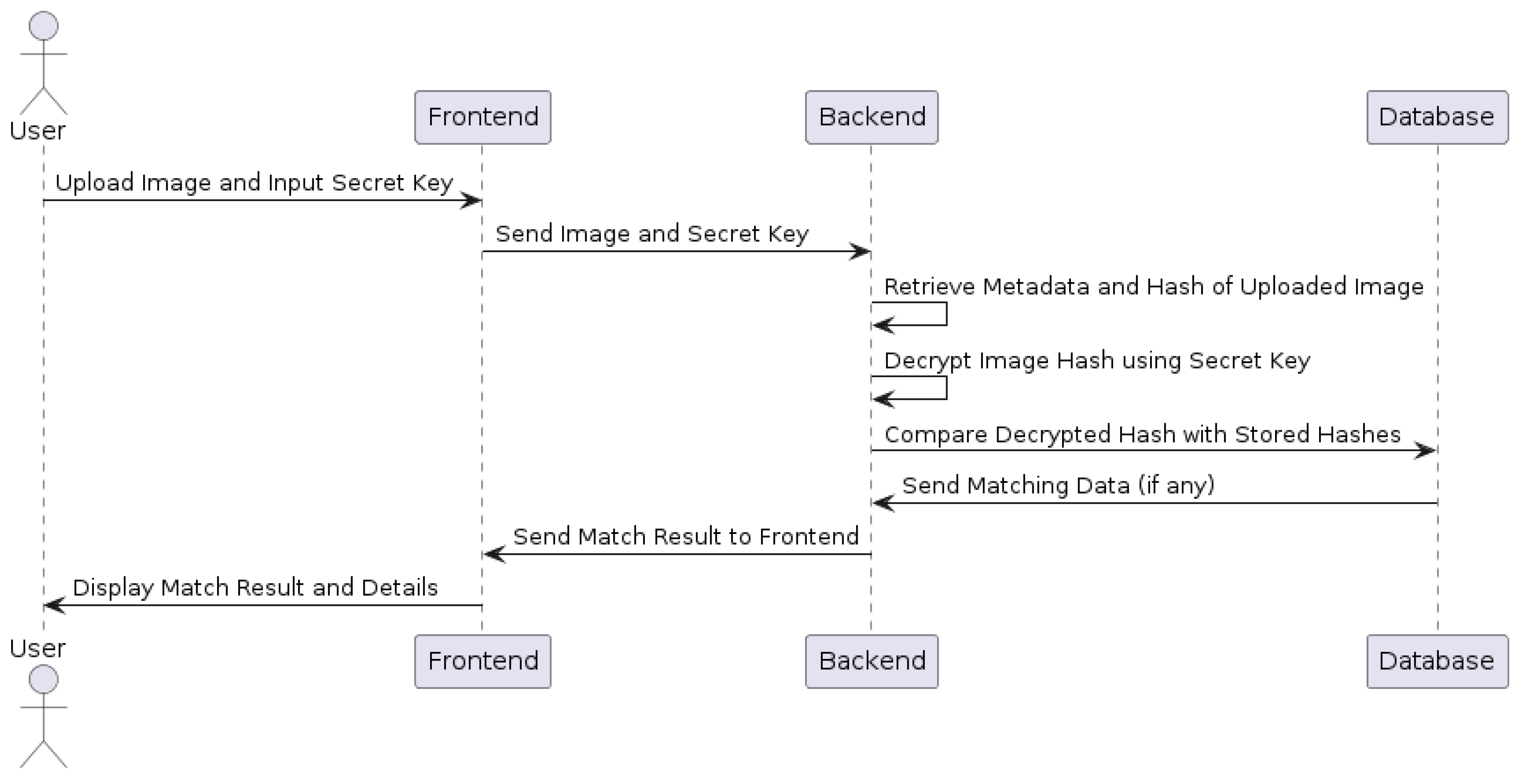 Preprints 110845 g002