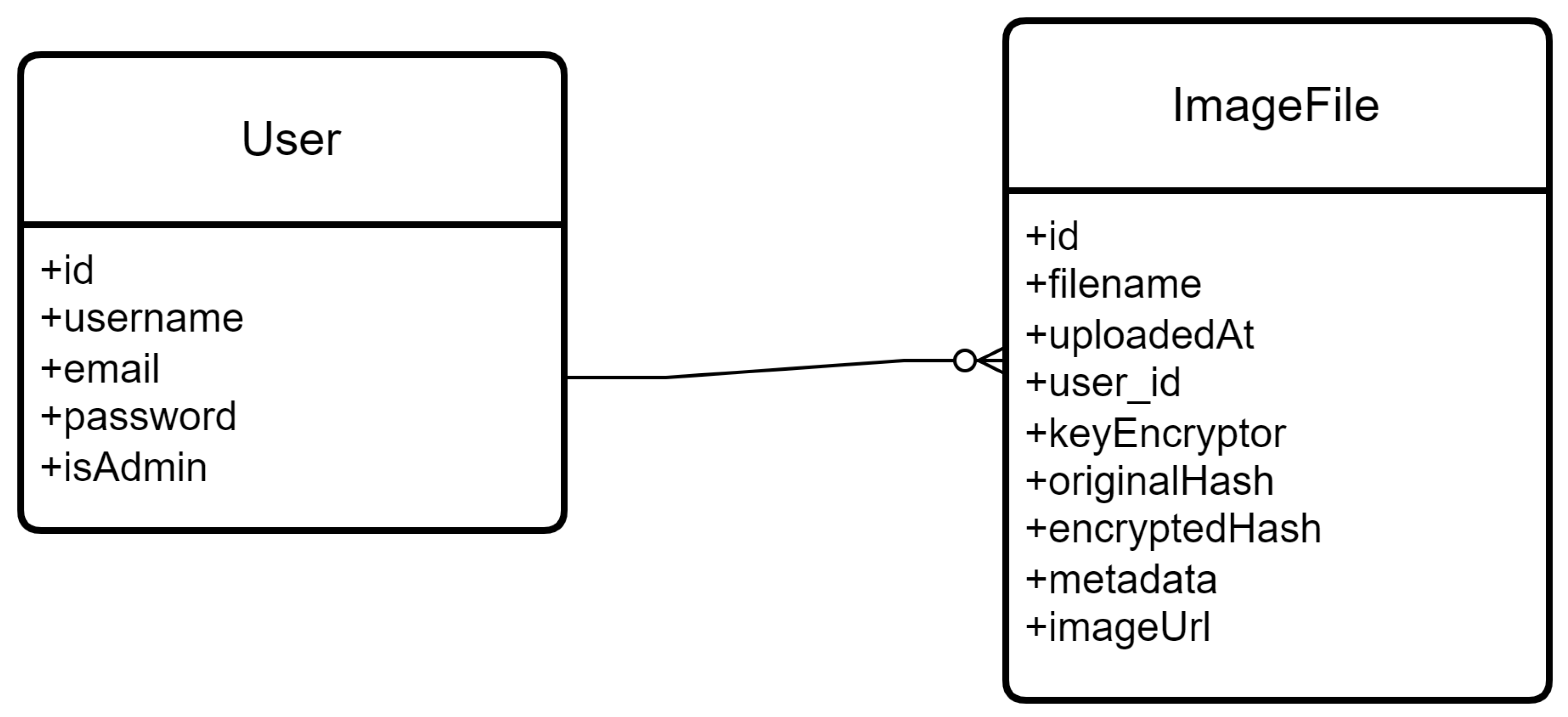 Preprints 110845 g004