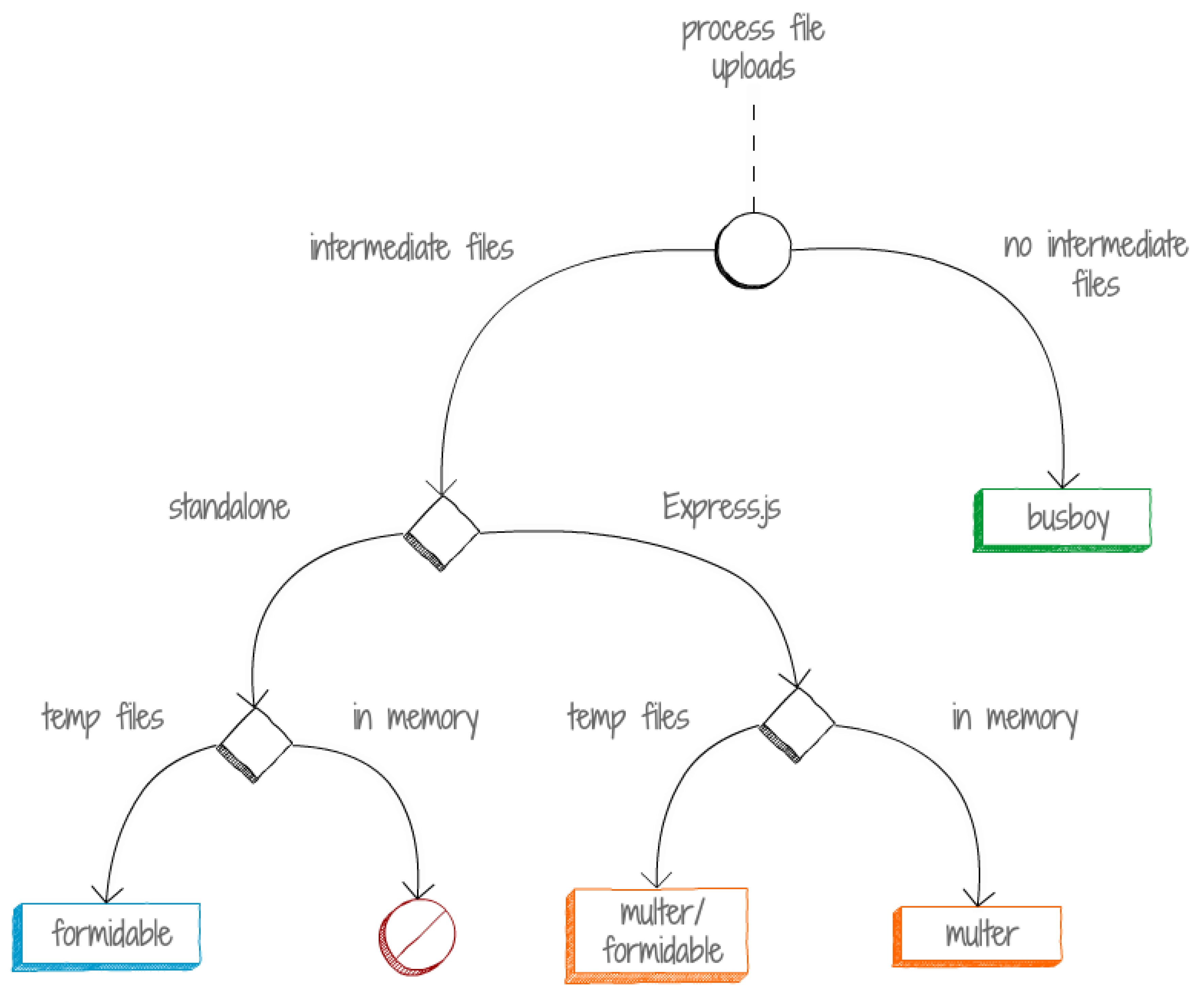 Preprints 110845 g007