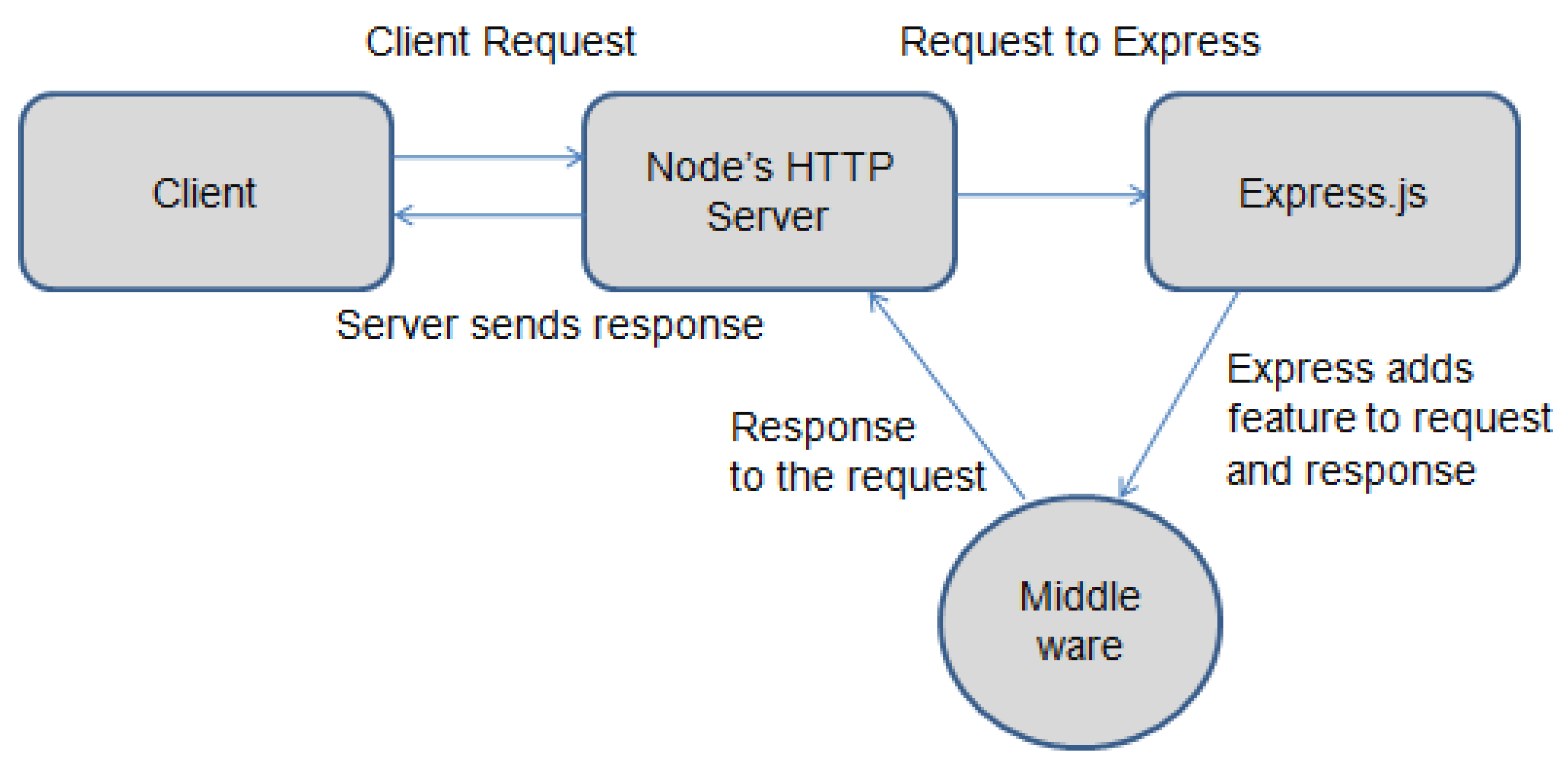Preprints 110845 g008