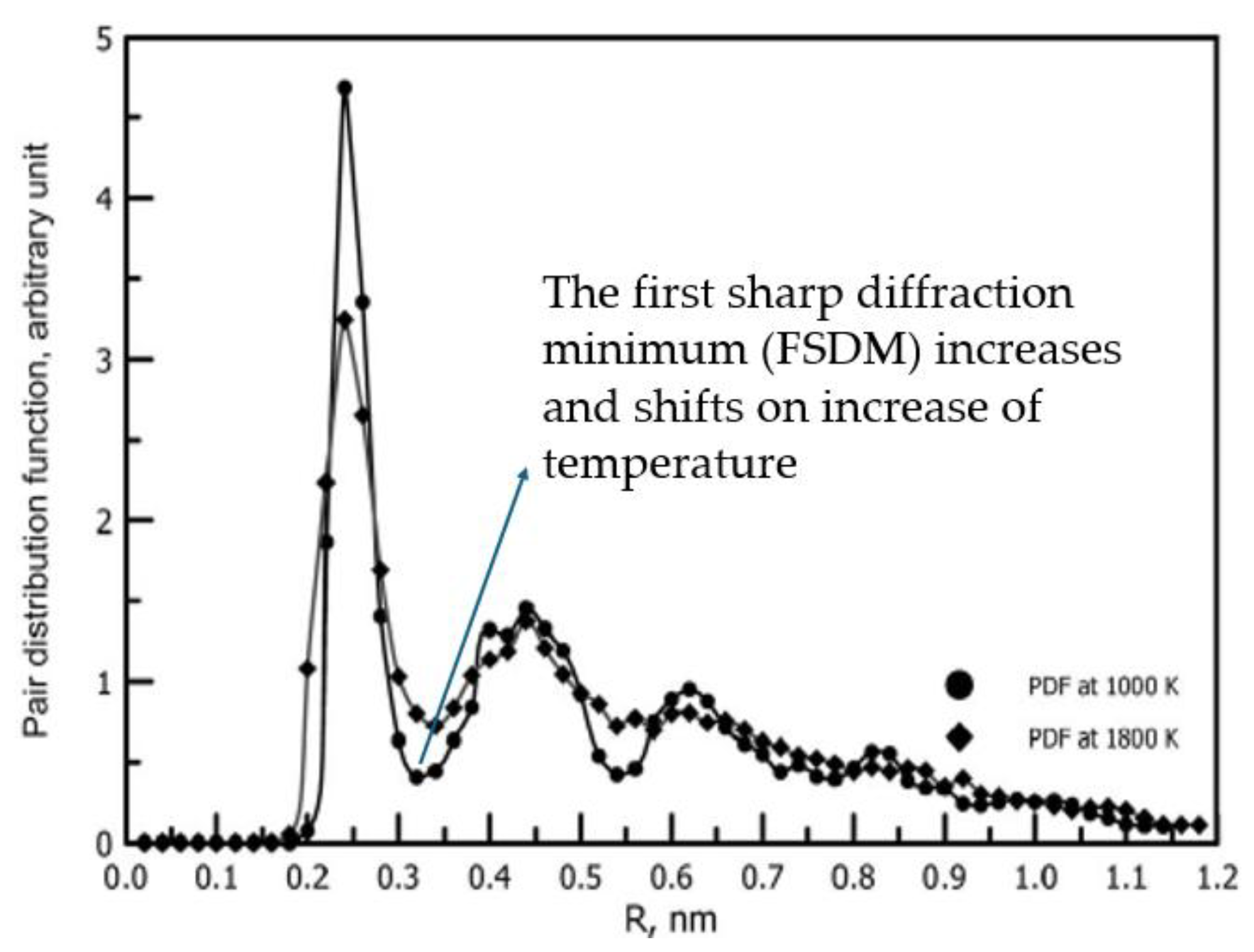 Preprints 167302 g002