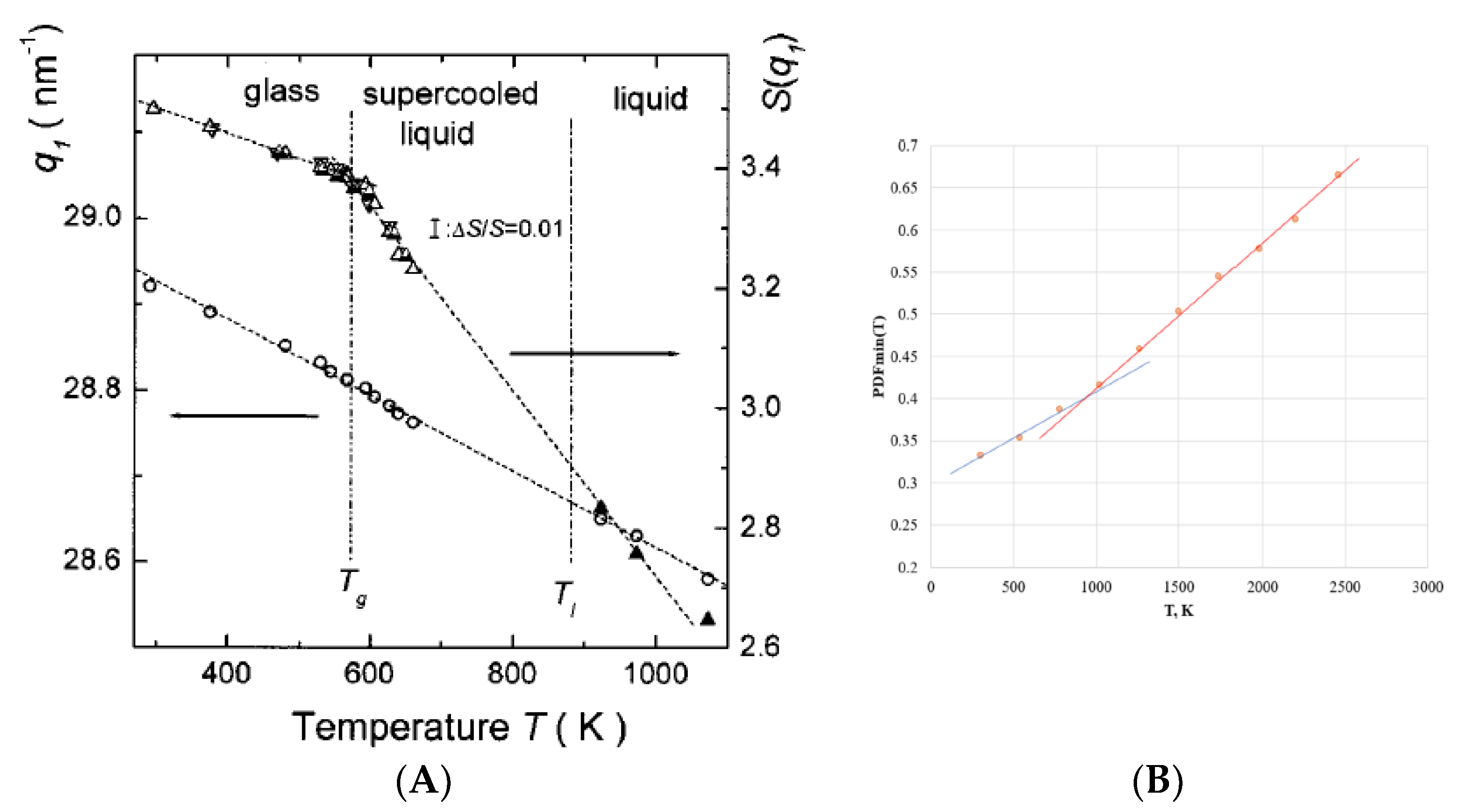 Preprints 167302 g003