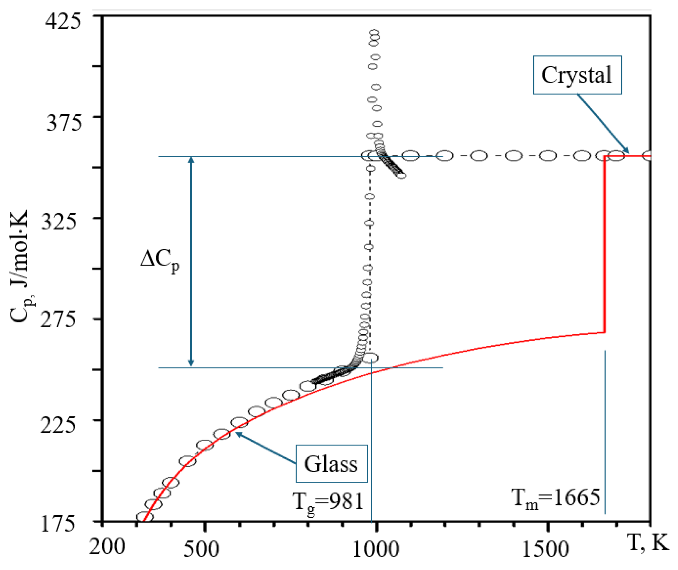 Preprints 167302 g005
