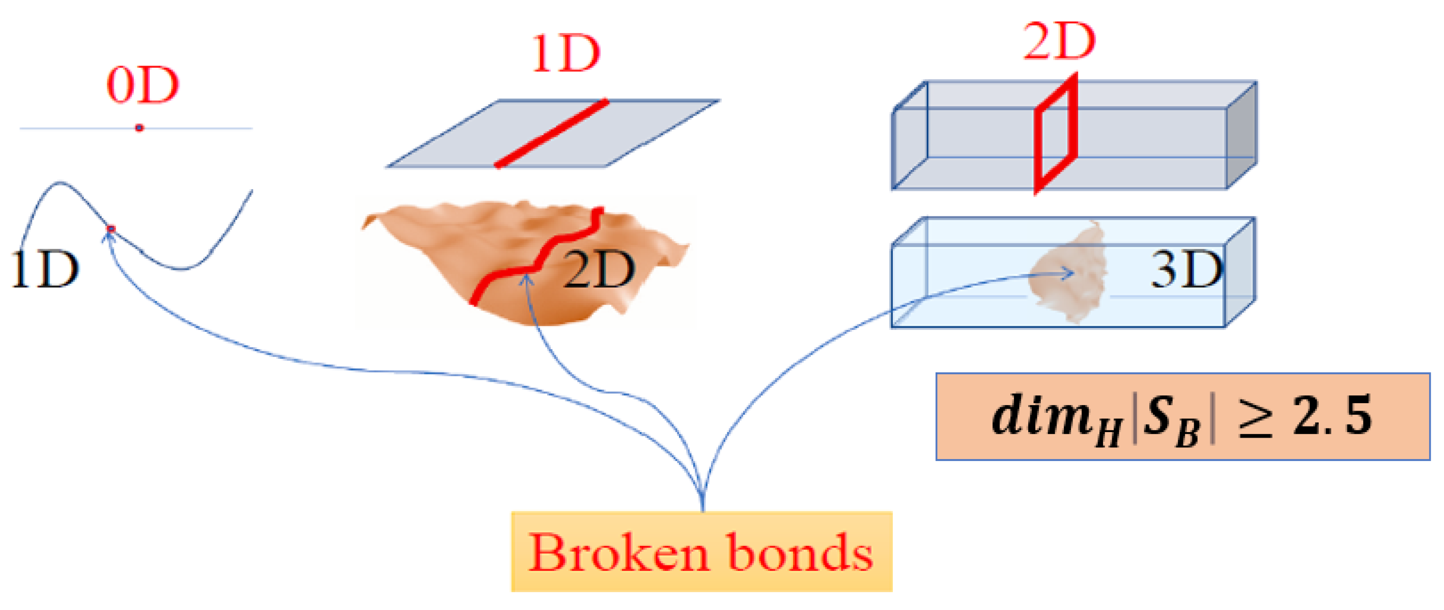 Preprints 167302 g006