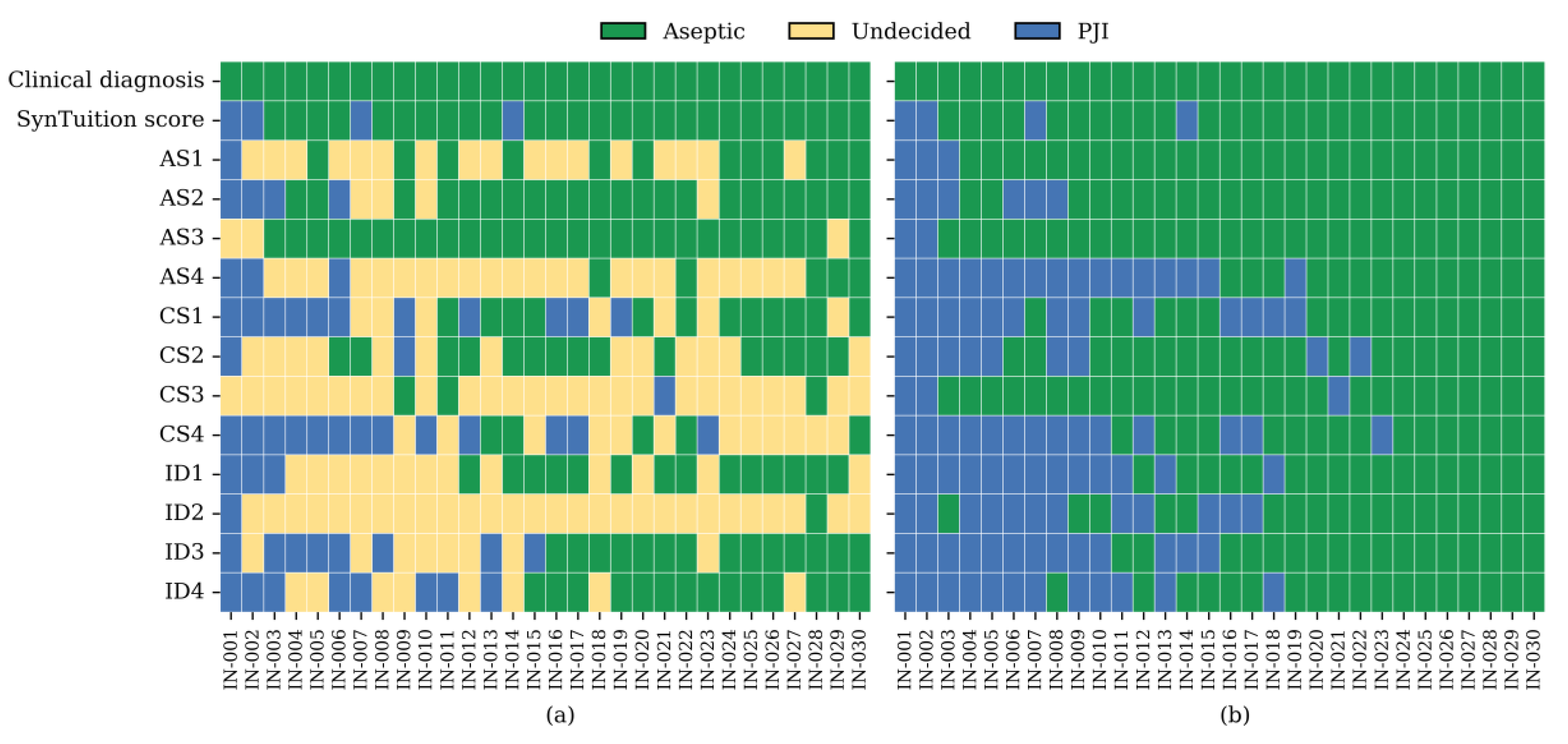 Preprints 194717 g001