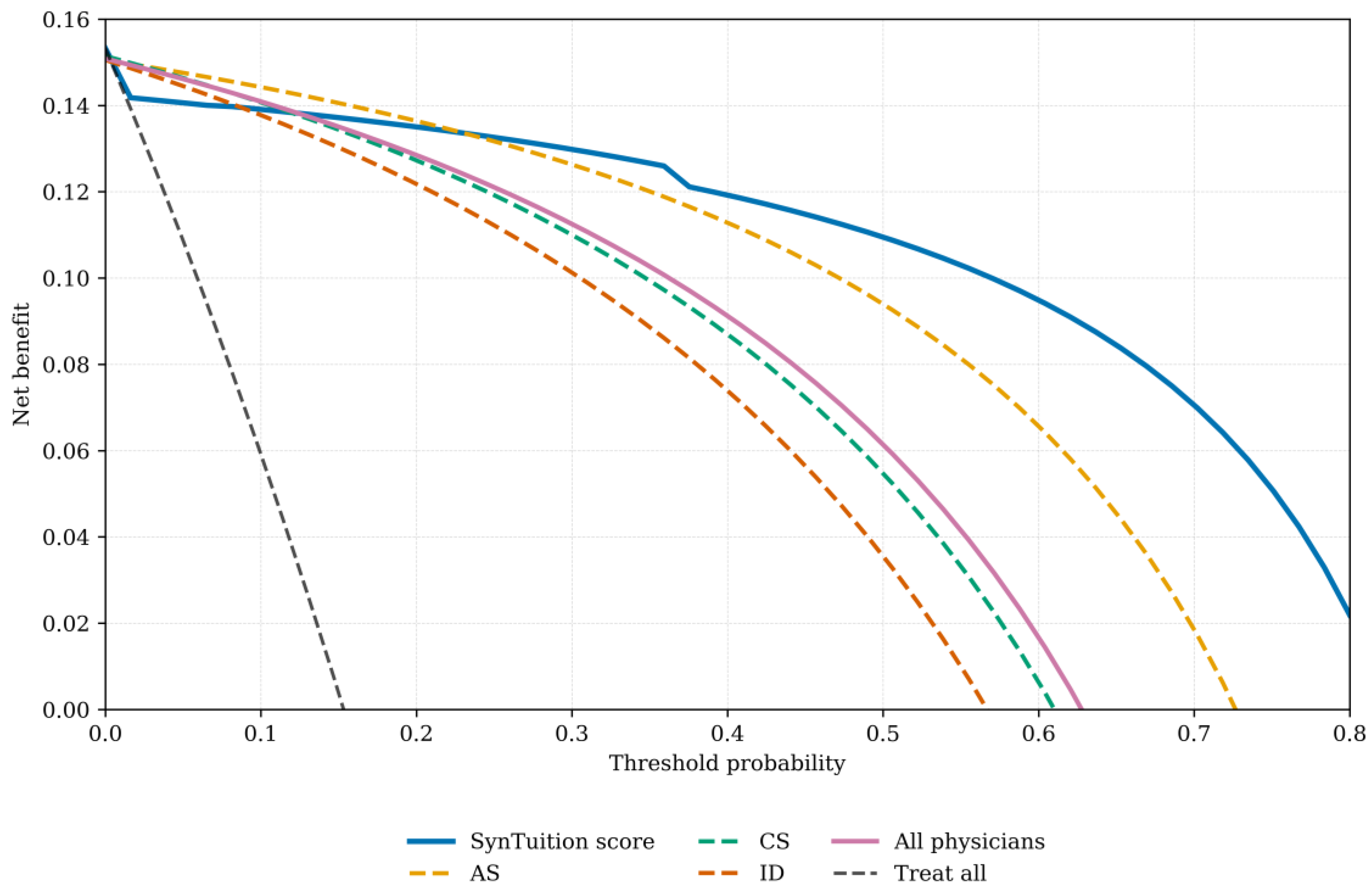 Preprints 194717 g002