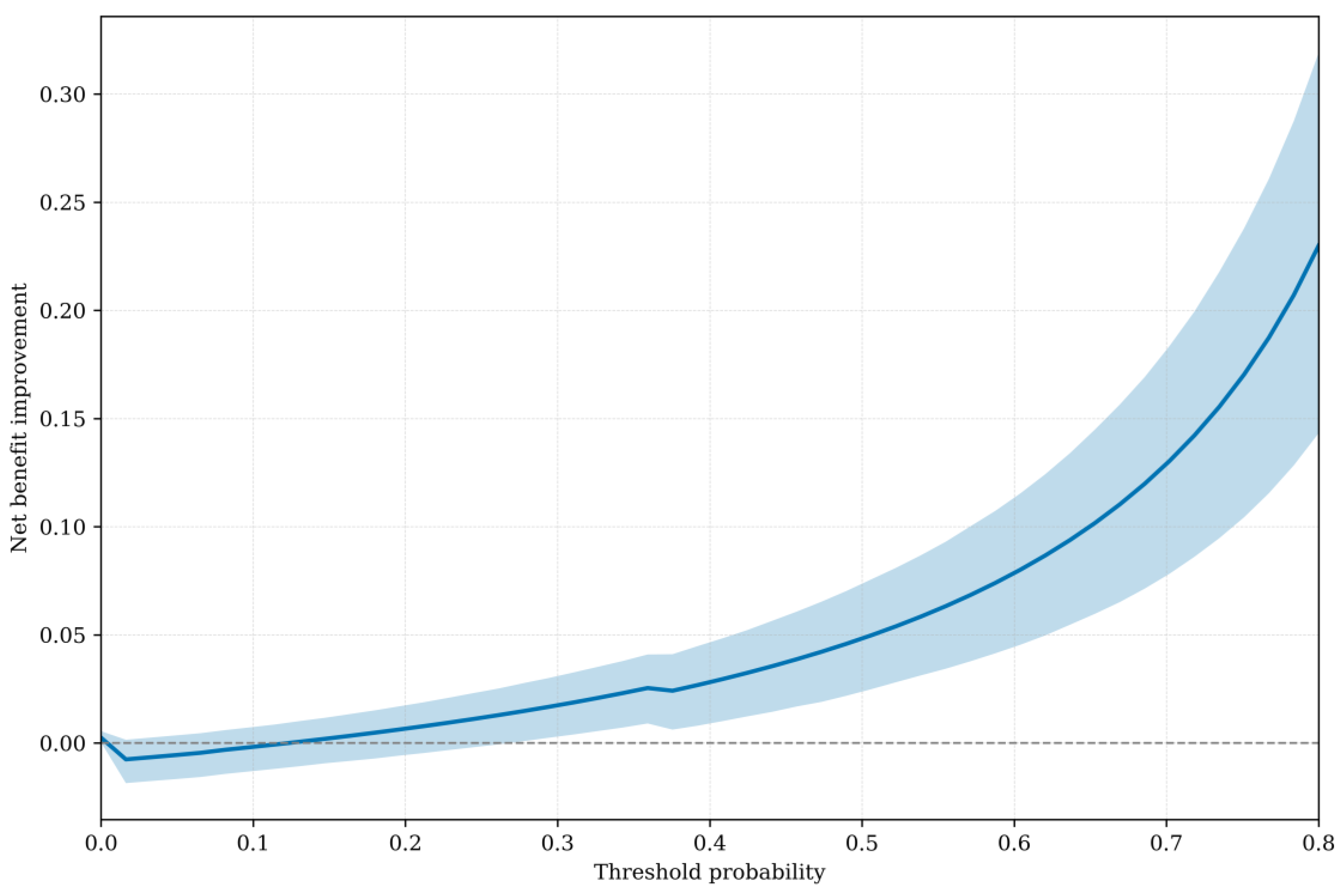 Preprints 194717 g003