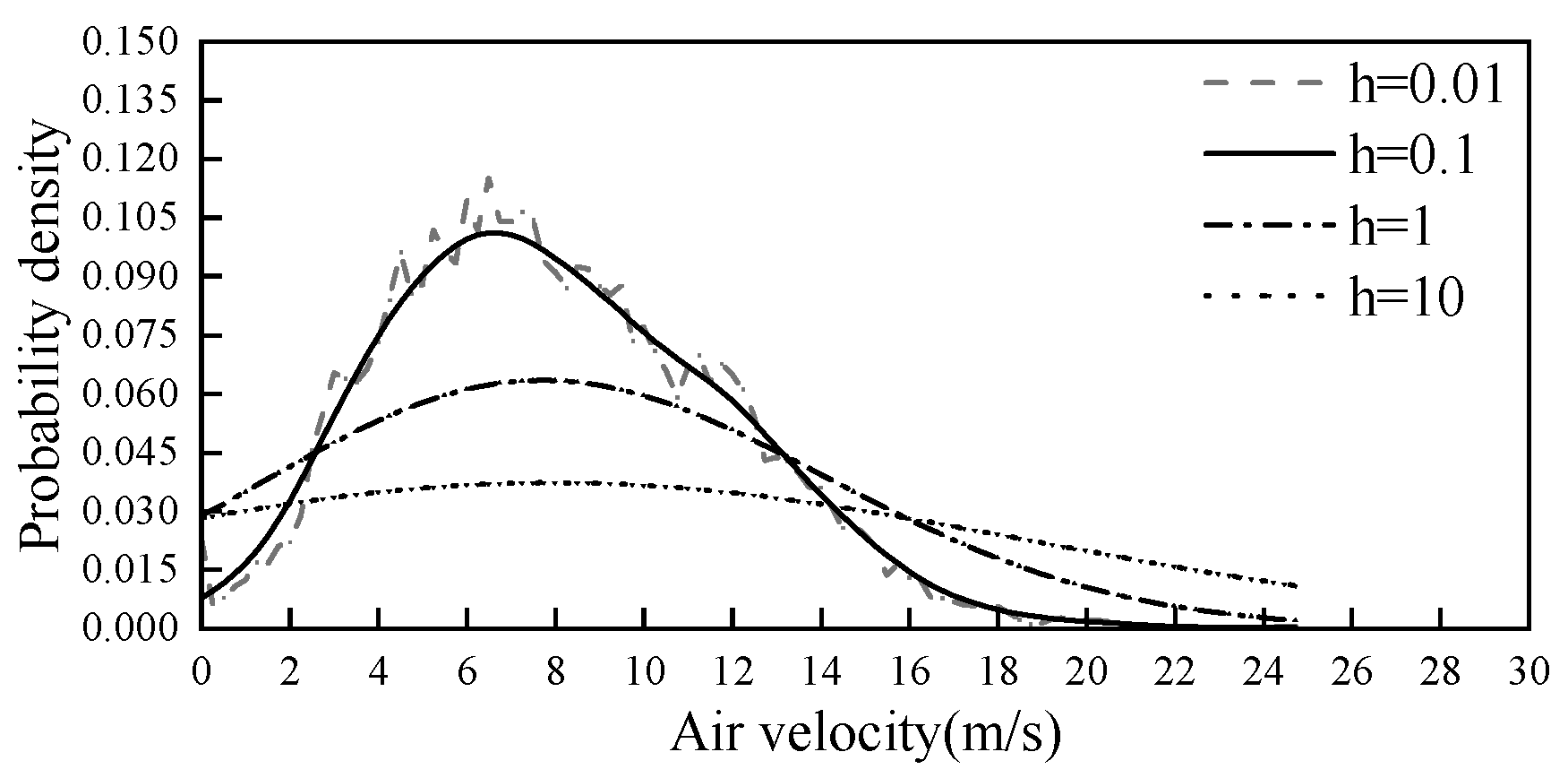 Preprints 165820 g001