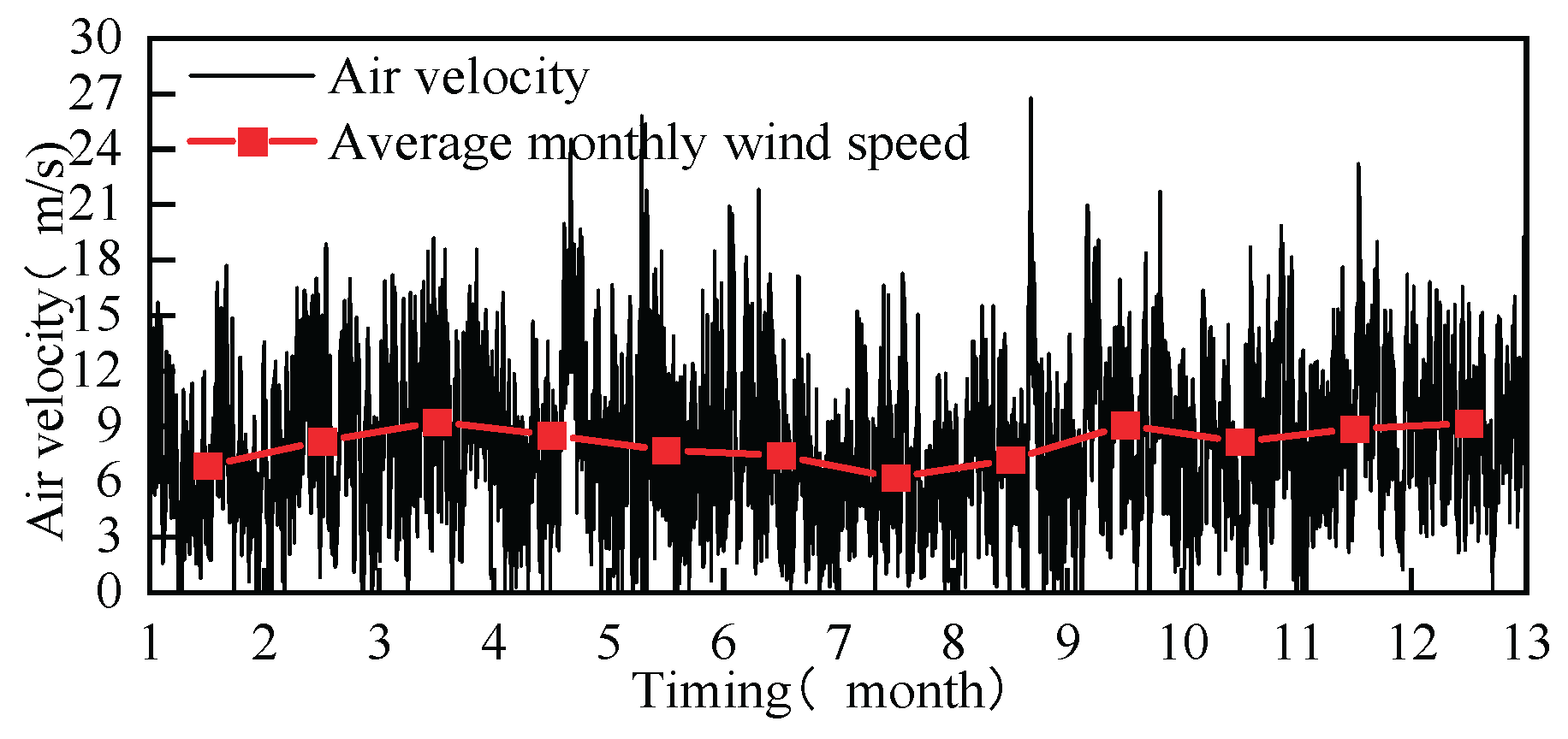 Preprints 165820 g002