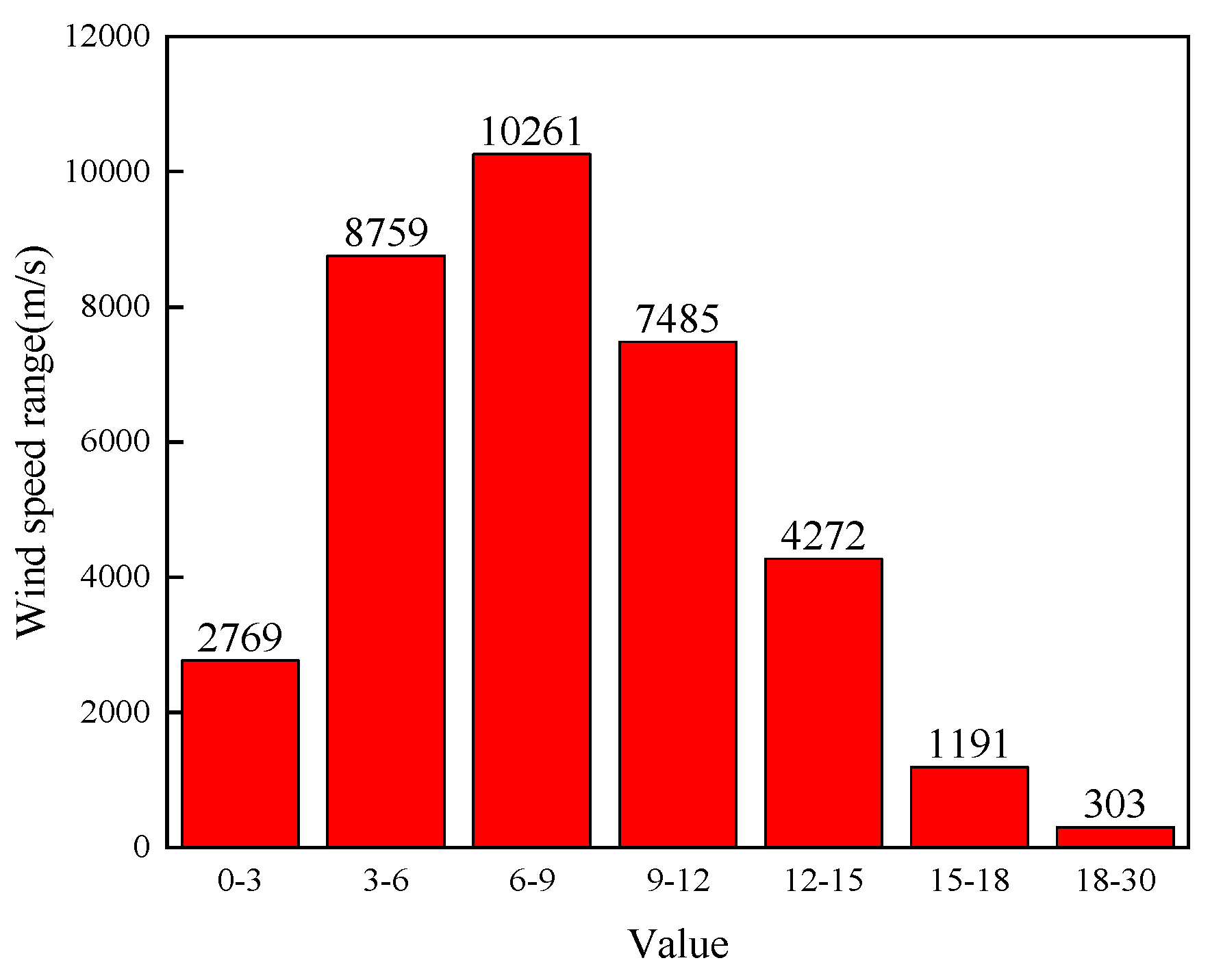 Preprints 165820 g003