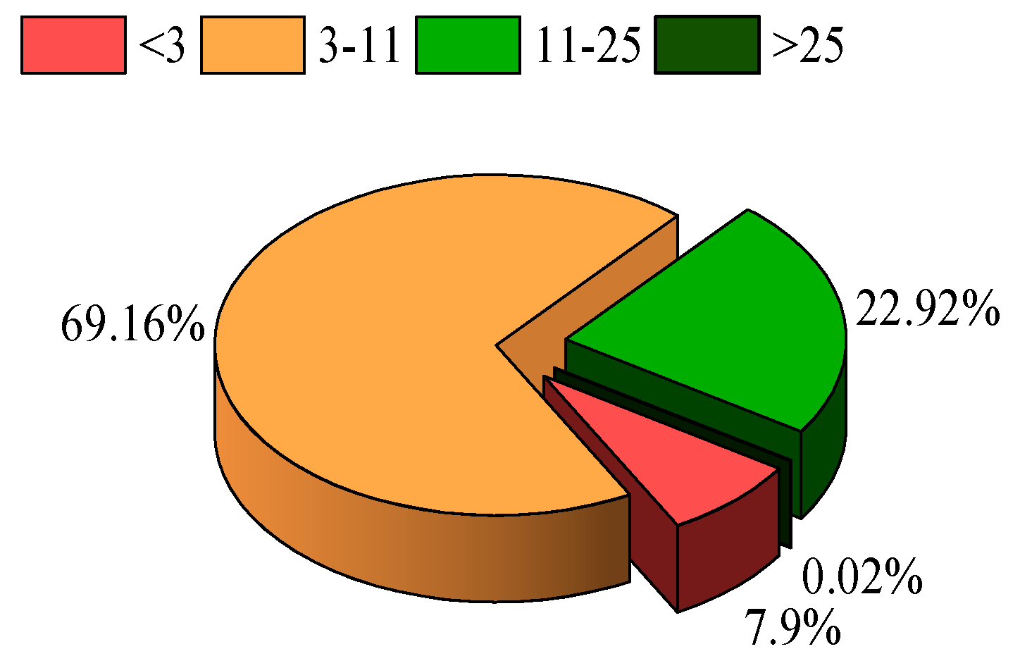Preprints 165820 g004