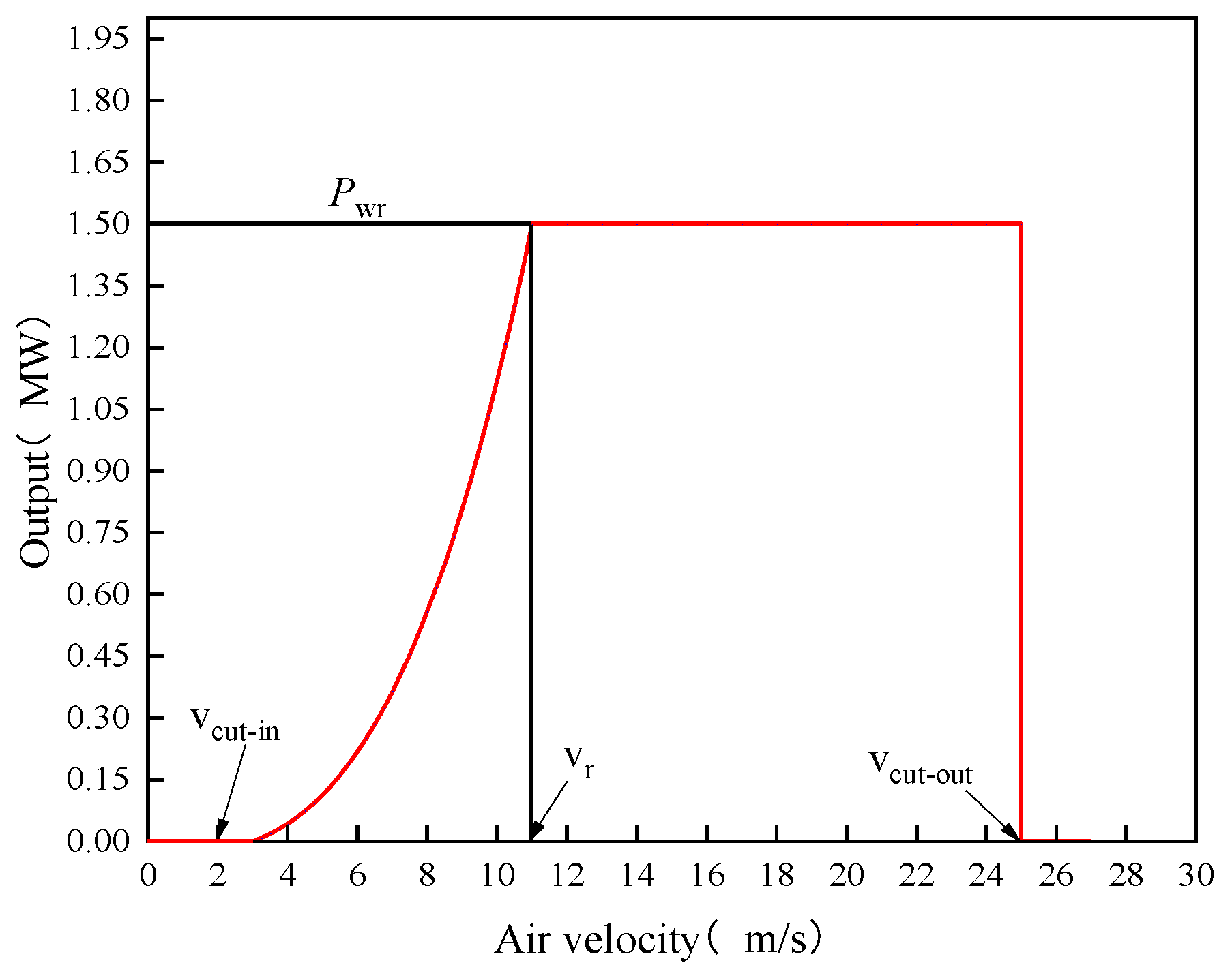 Preprints 165820 g005