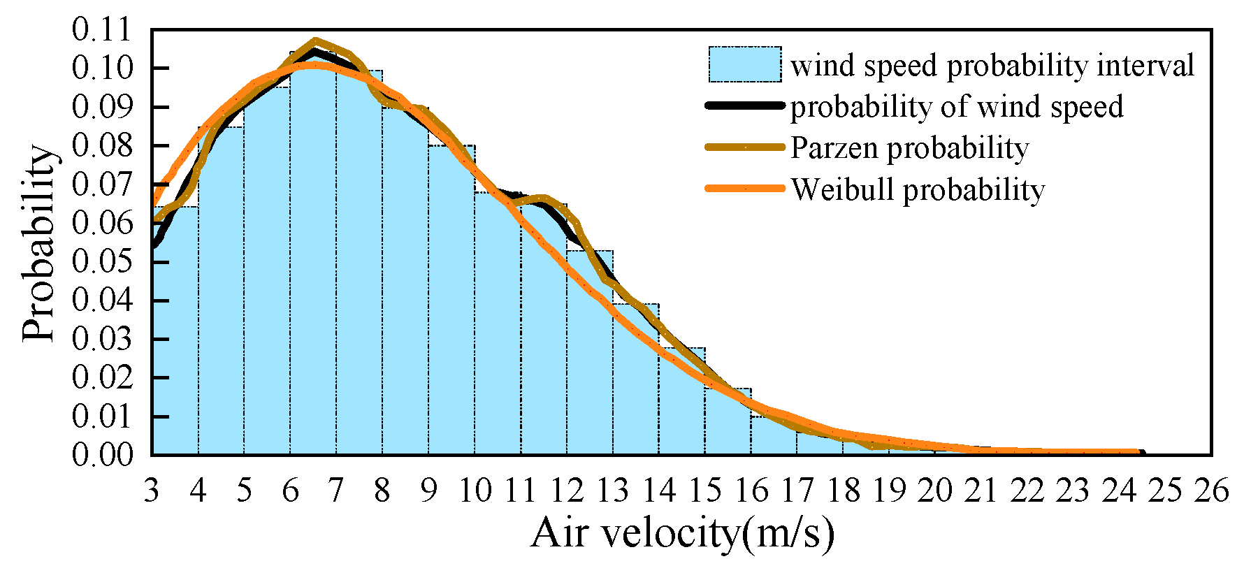 Preprints 165820 g006