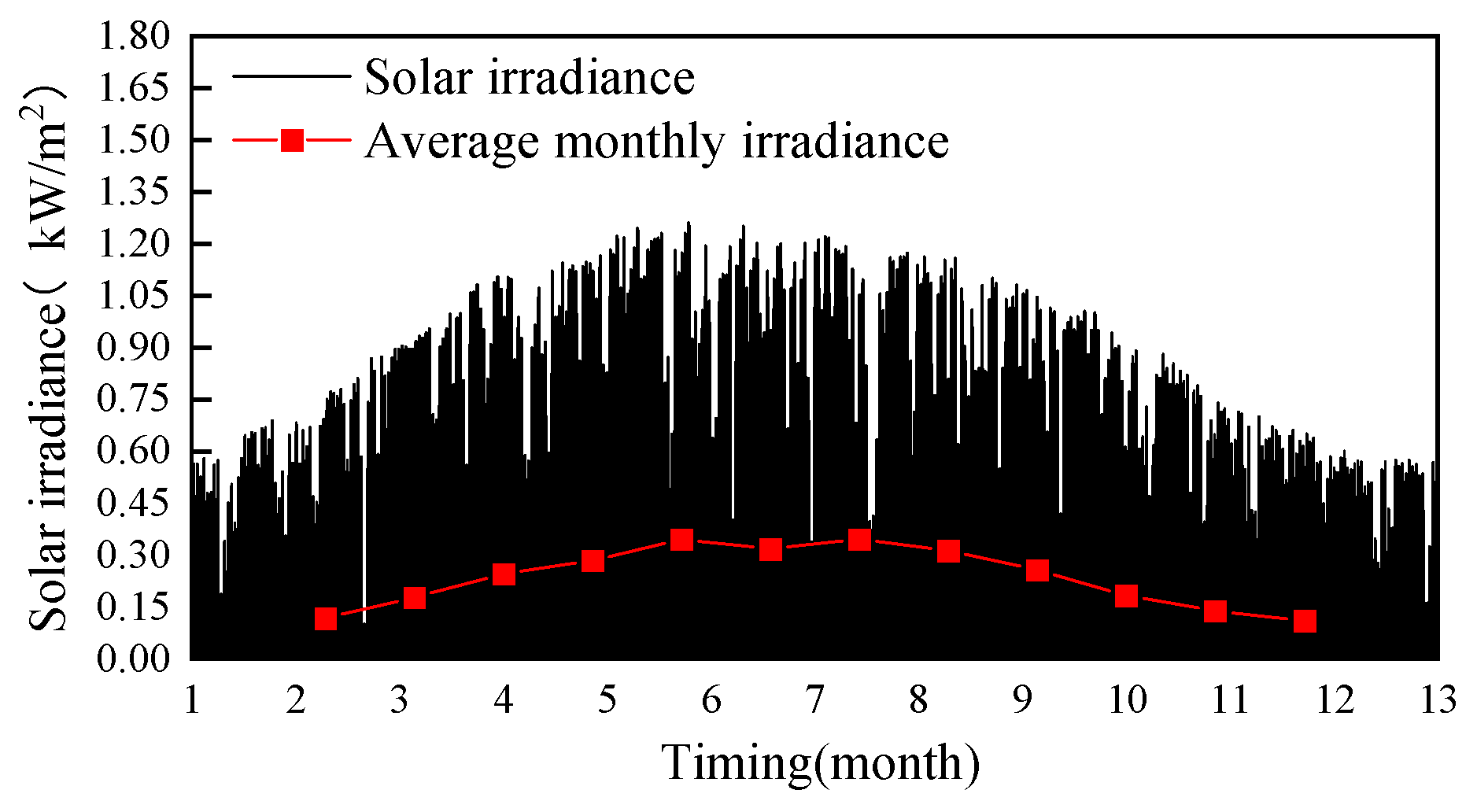 Preprints 165820 g007