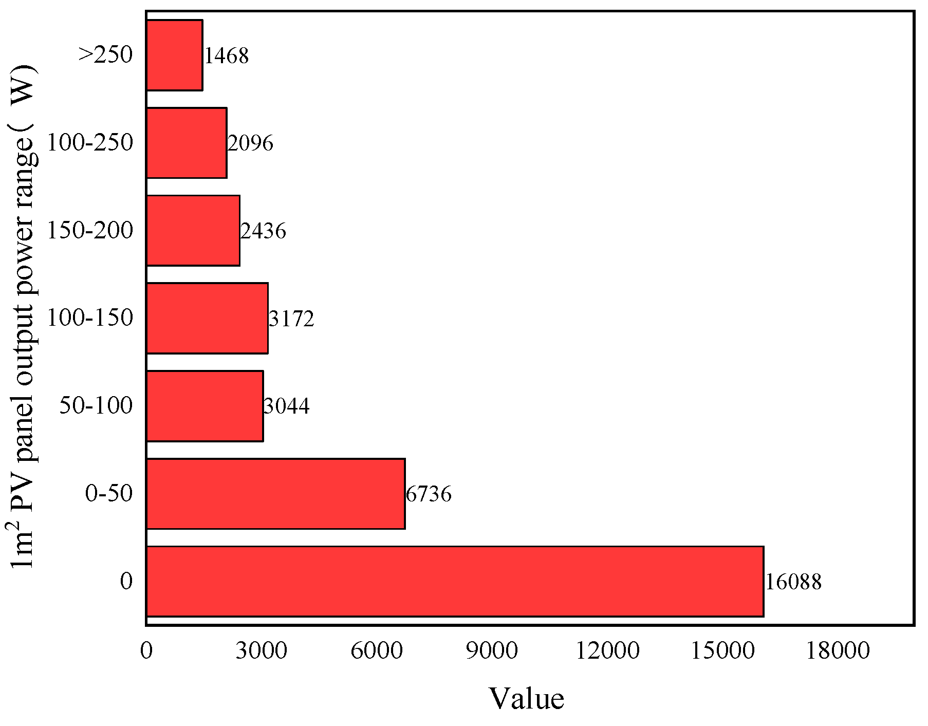 Preprints 165820 g008