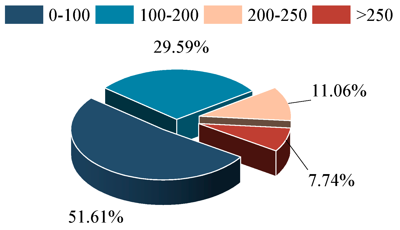 Preprints 165820 g009