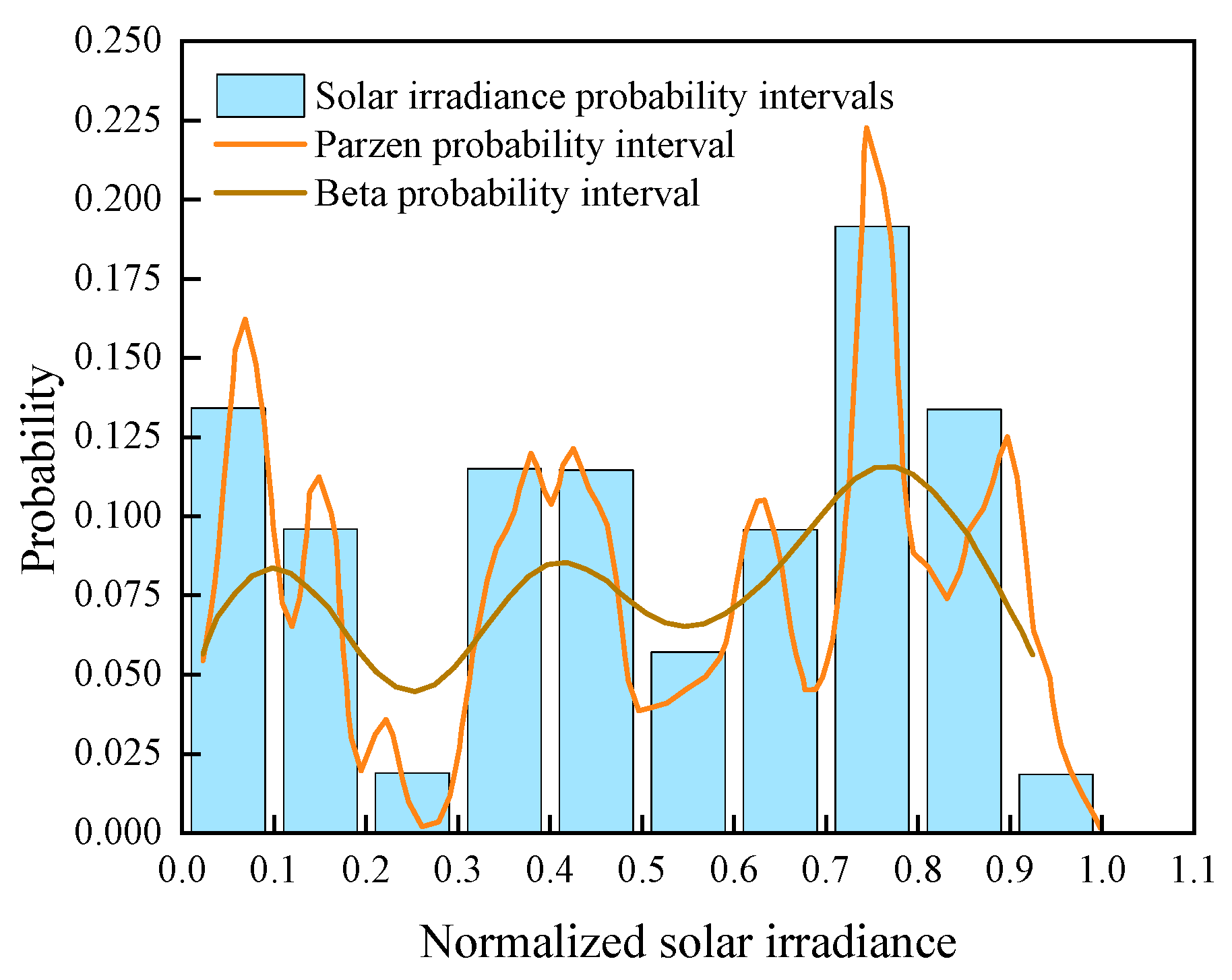 Preprints 165820 g010