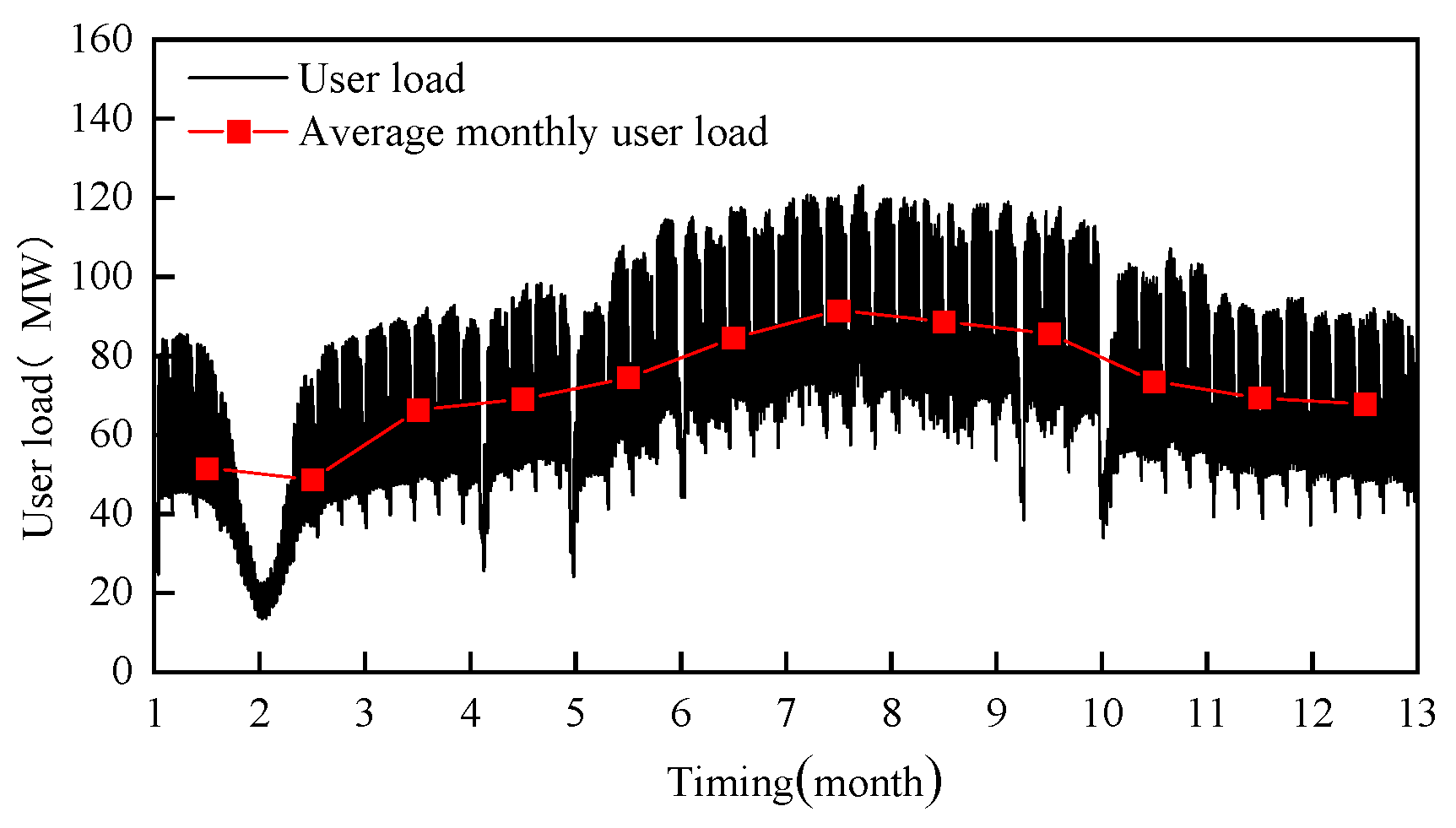 Preprints 165820 g011
