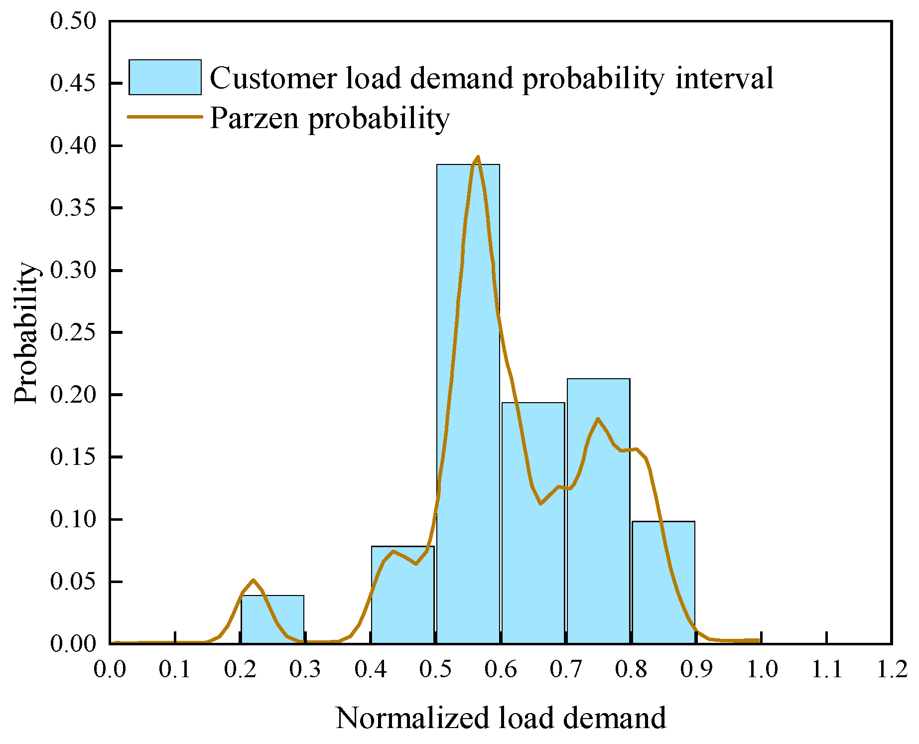 Preprints 165820 g012