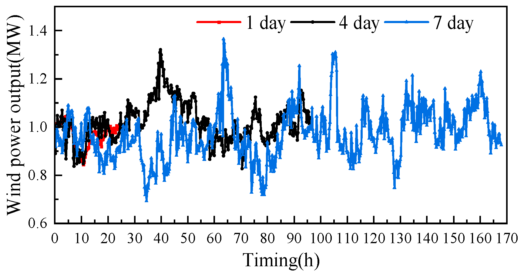 Preprints 165820 g013