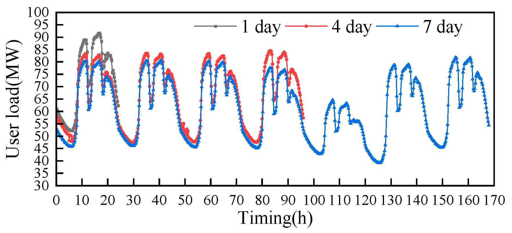 Preprints 165820 g015