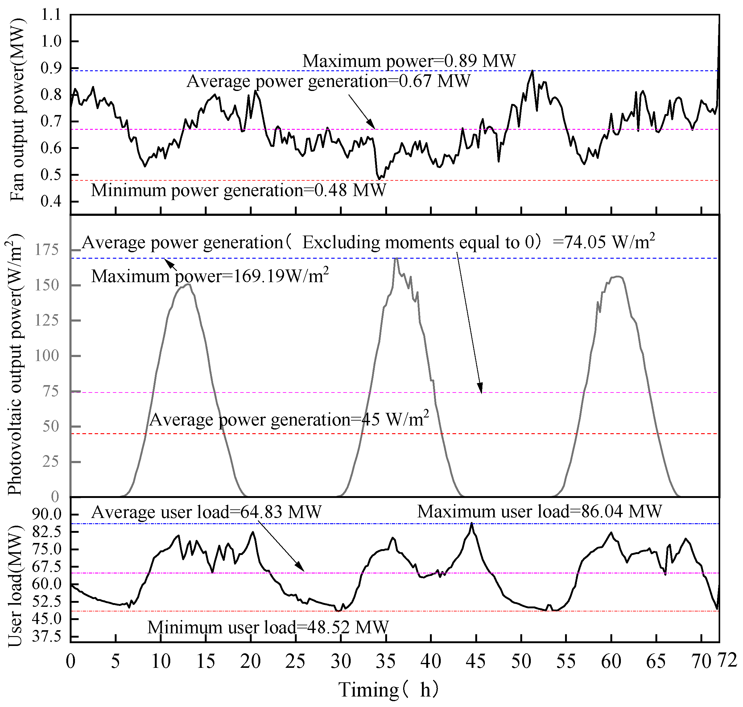 Preprints 165820 g016