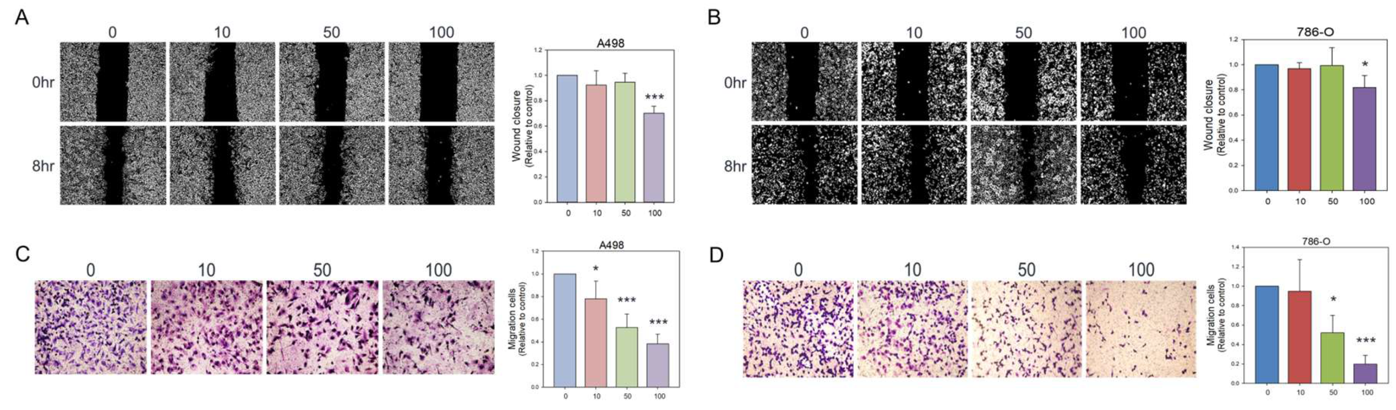 Preprints 177543 g003