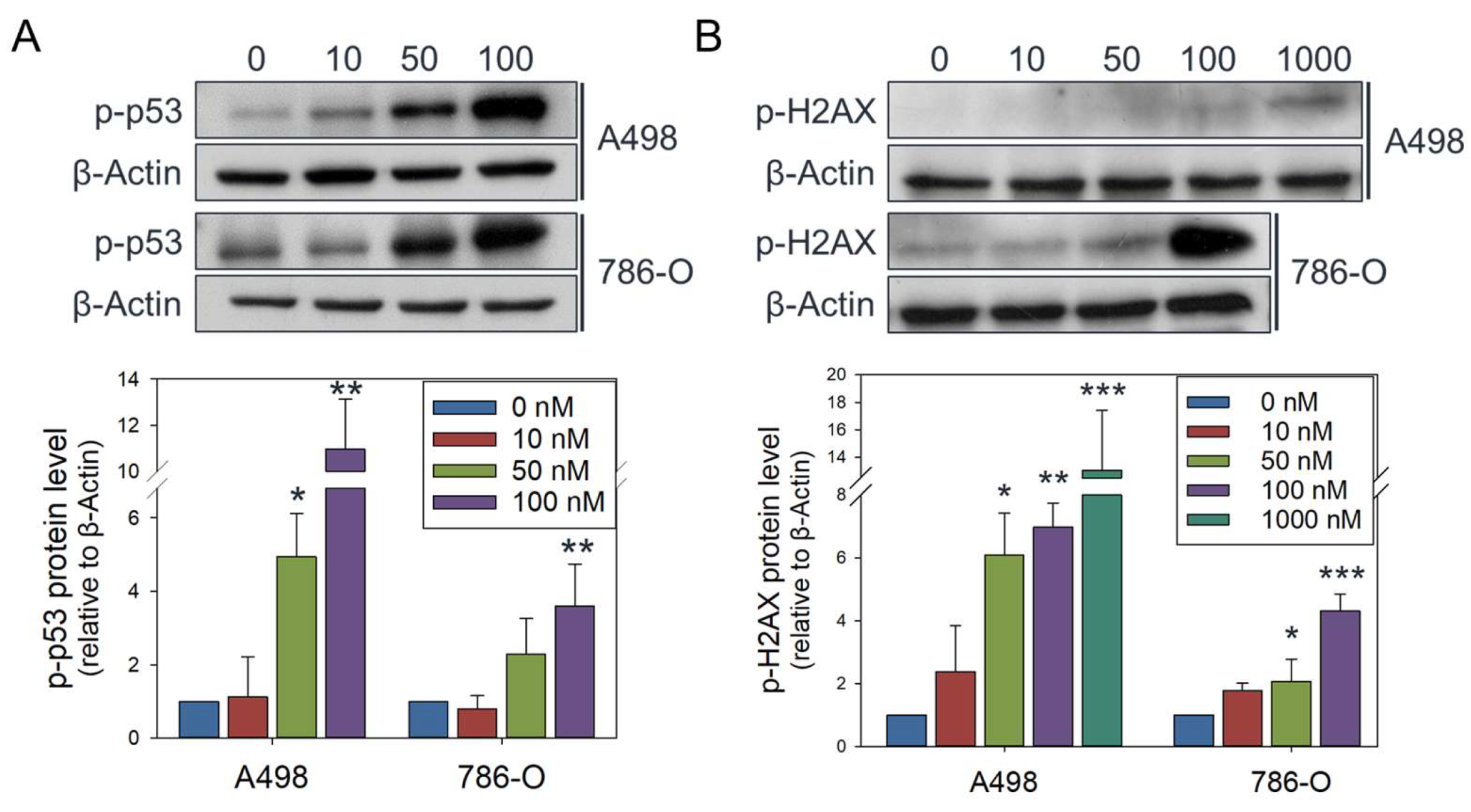 Preprints 177543 g006