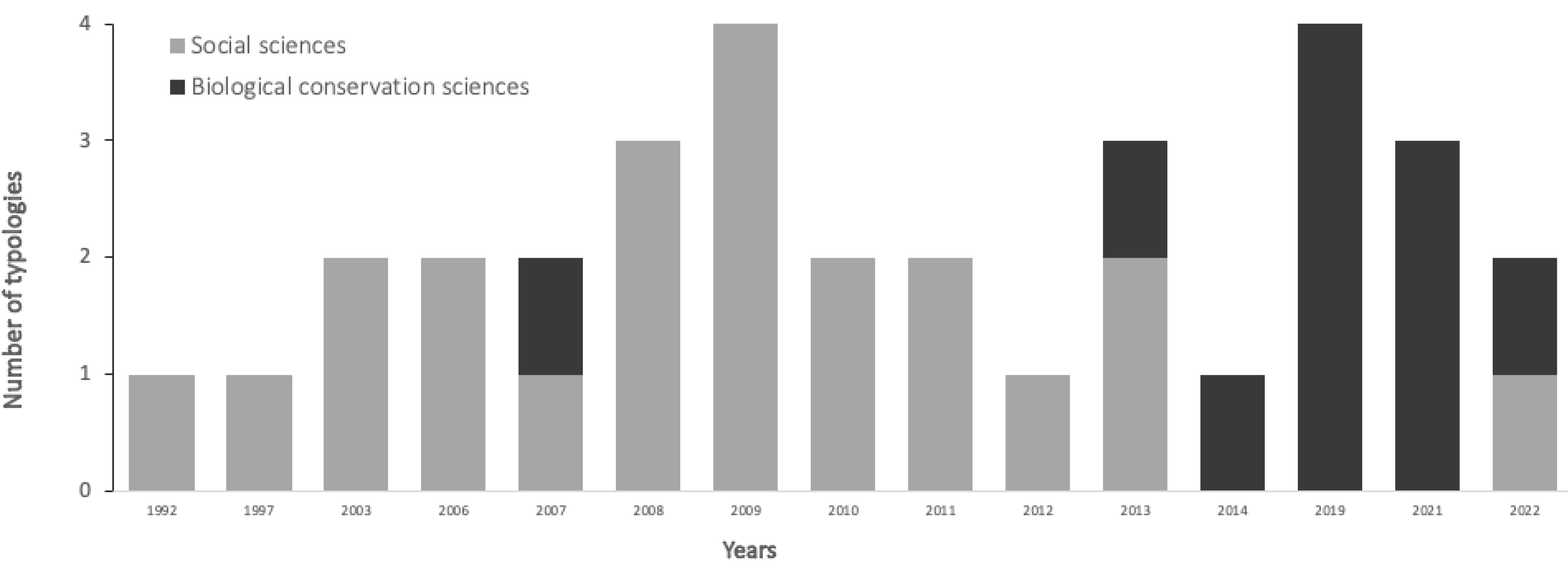 Preprints 163131 g001