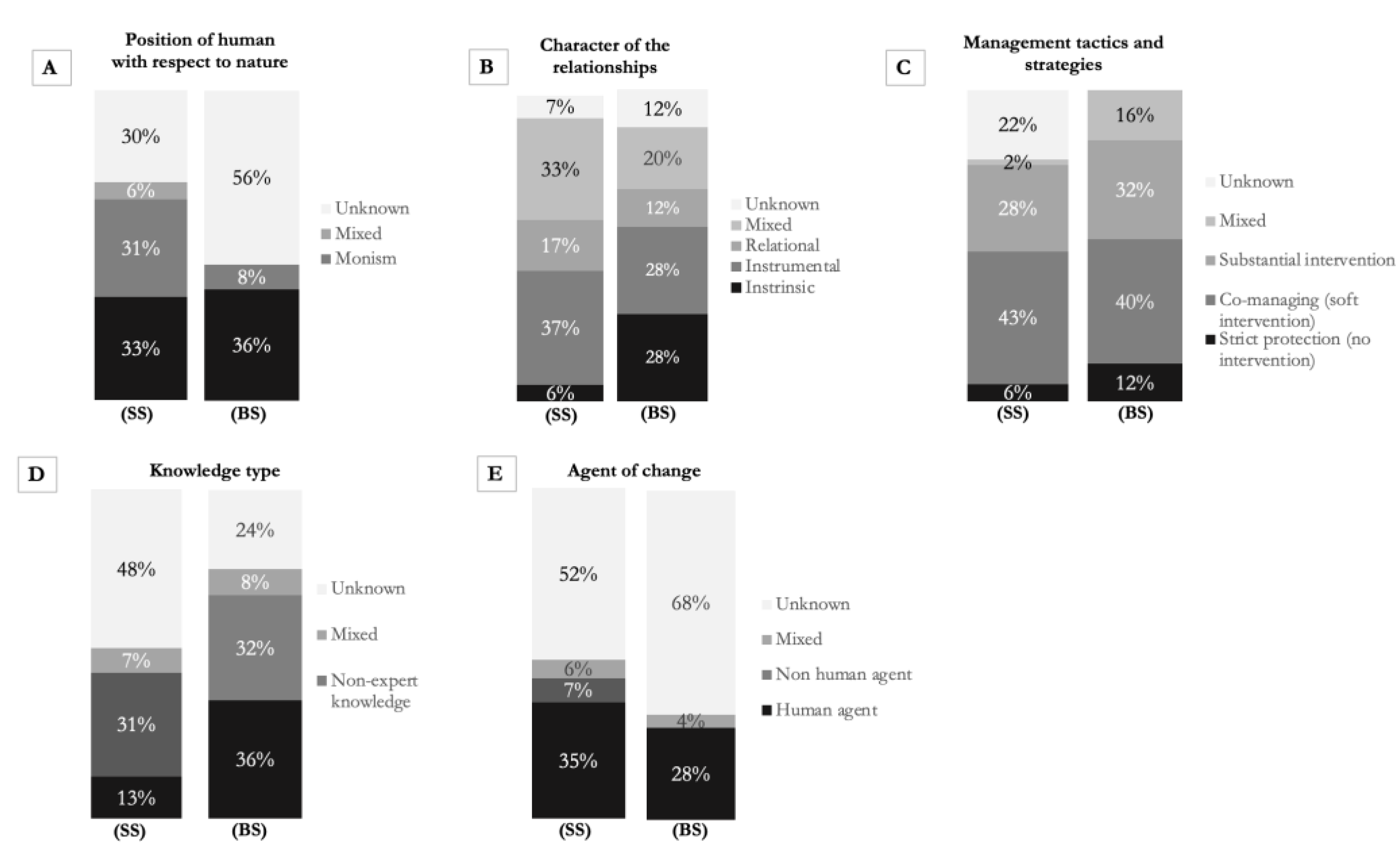 Preprints 163131 g003