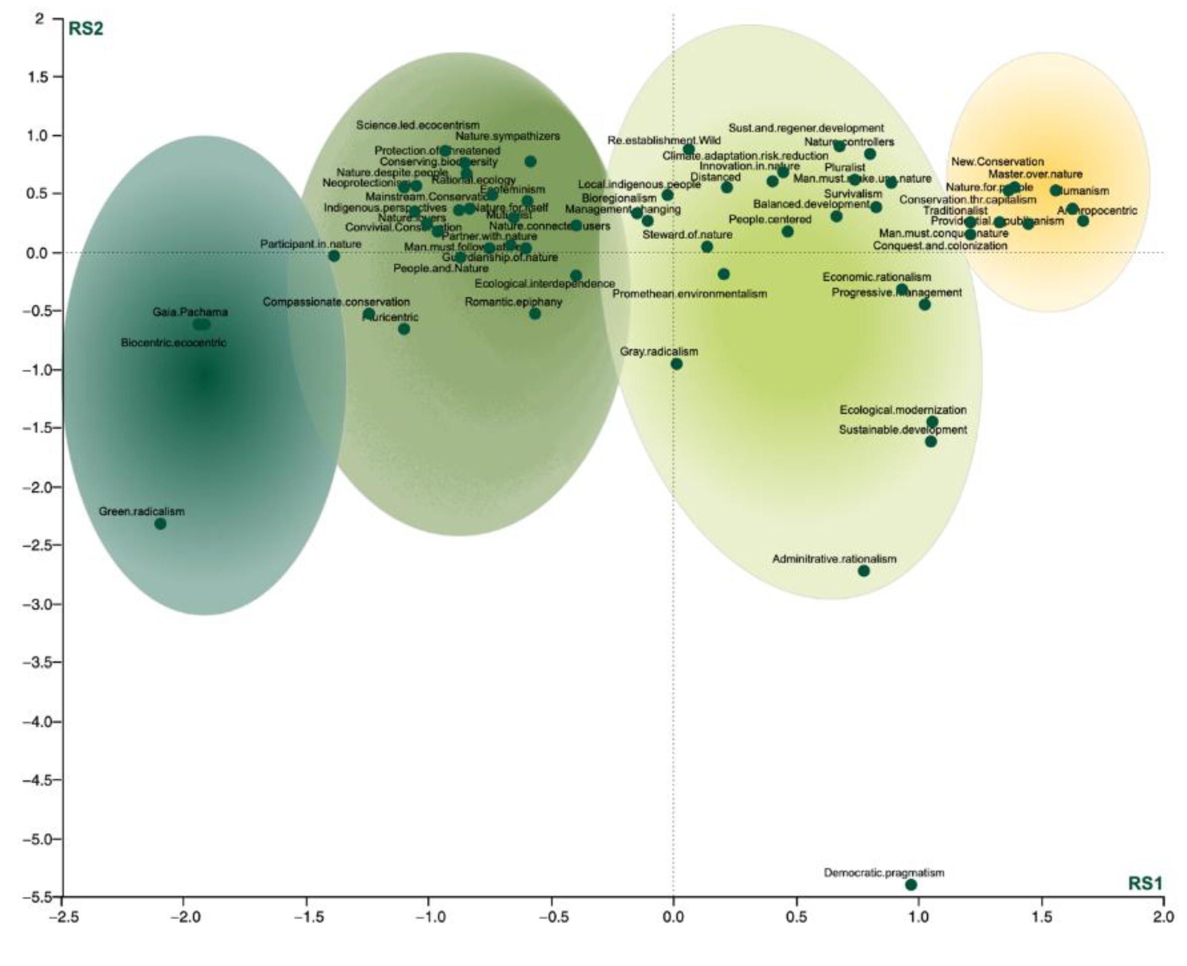Preprints 163131 g004
