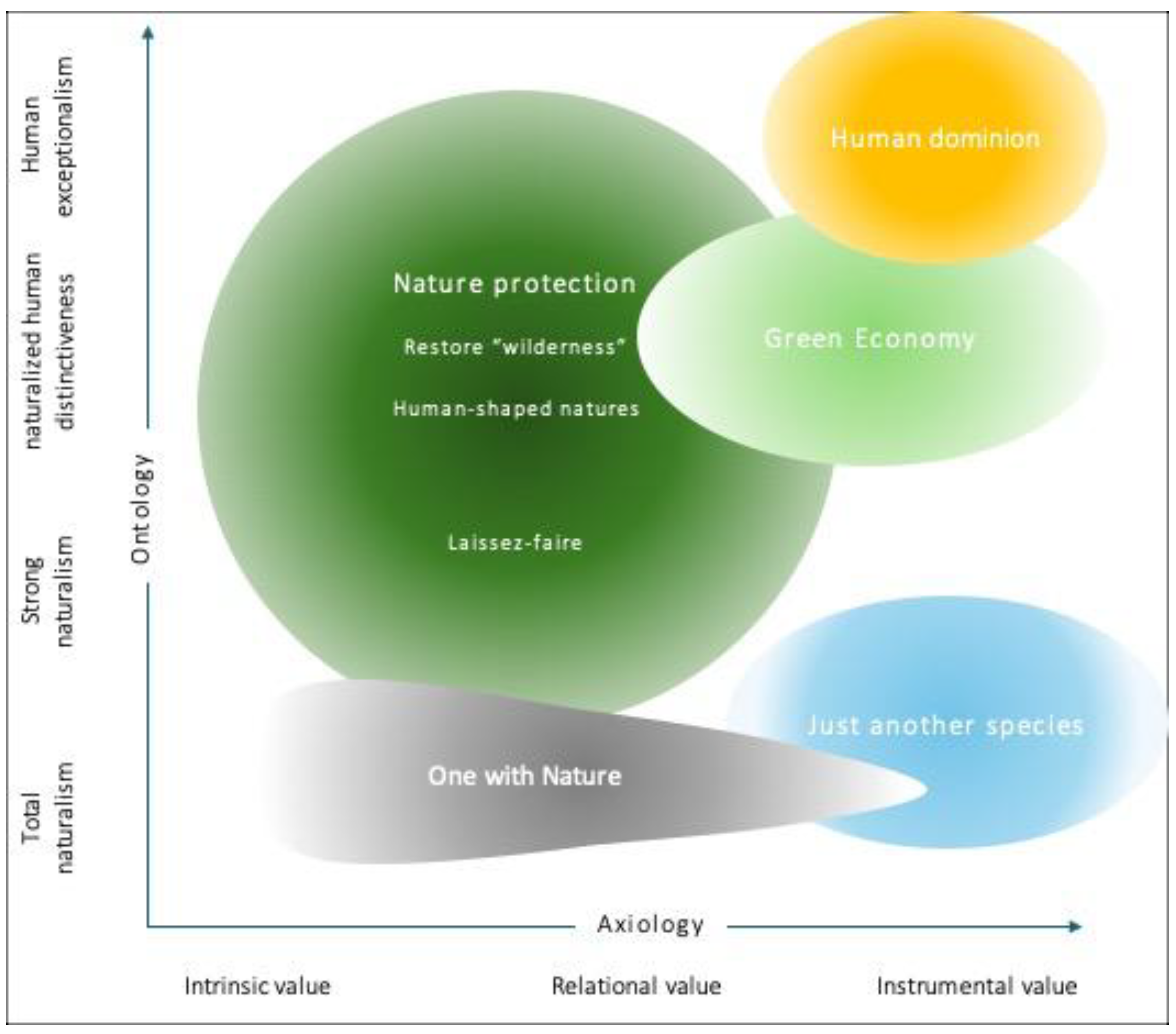 Preprints 163131 g005