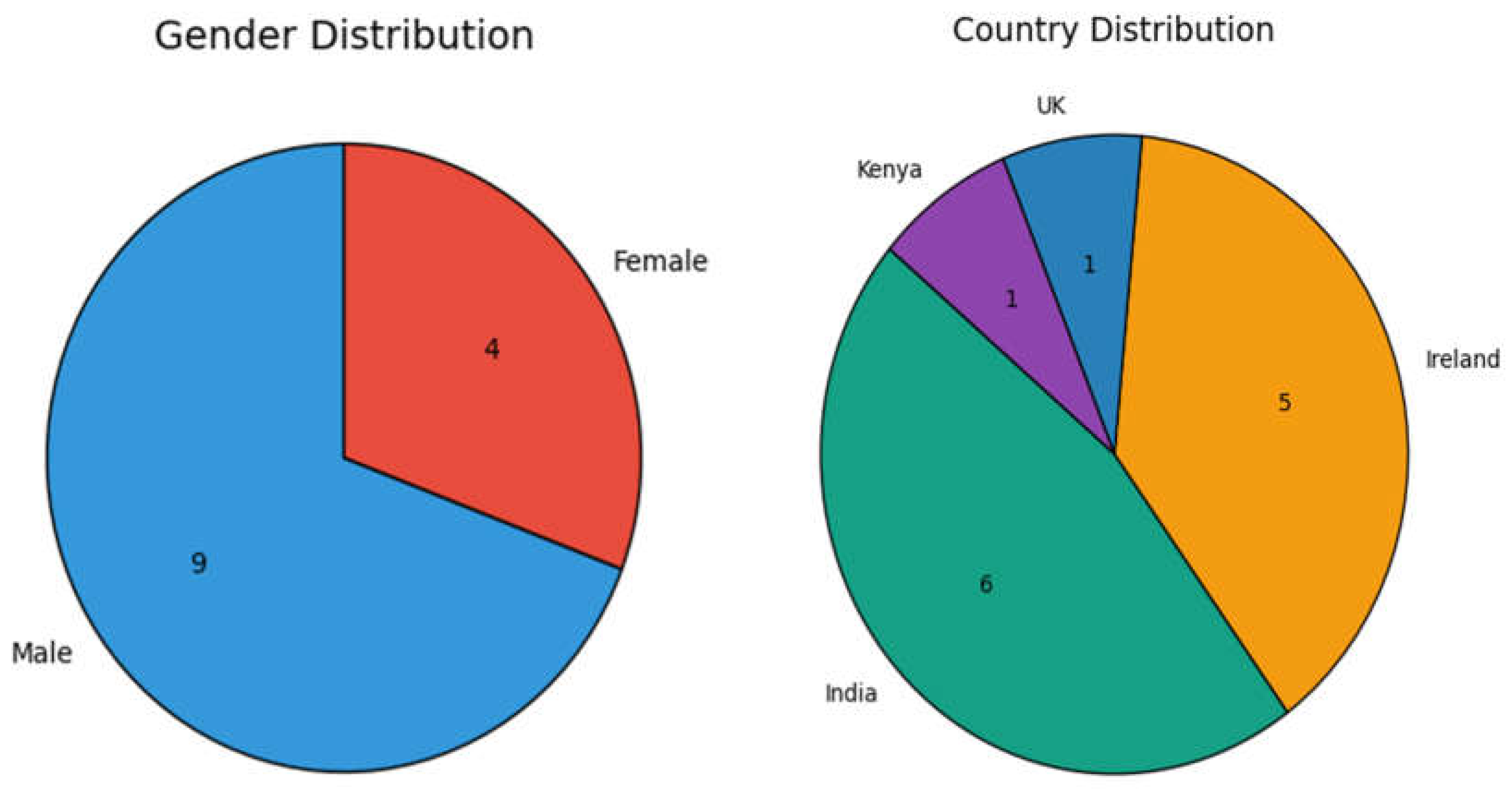 Preprints 191879 g001