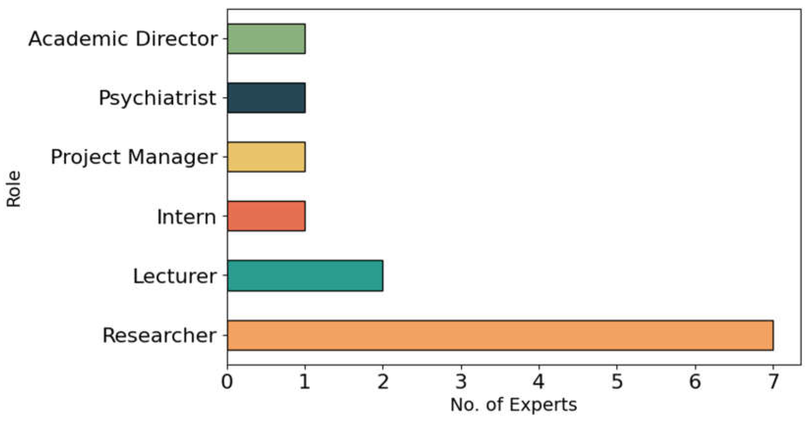 Preprints 191879 g002