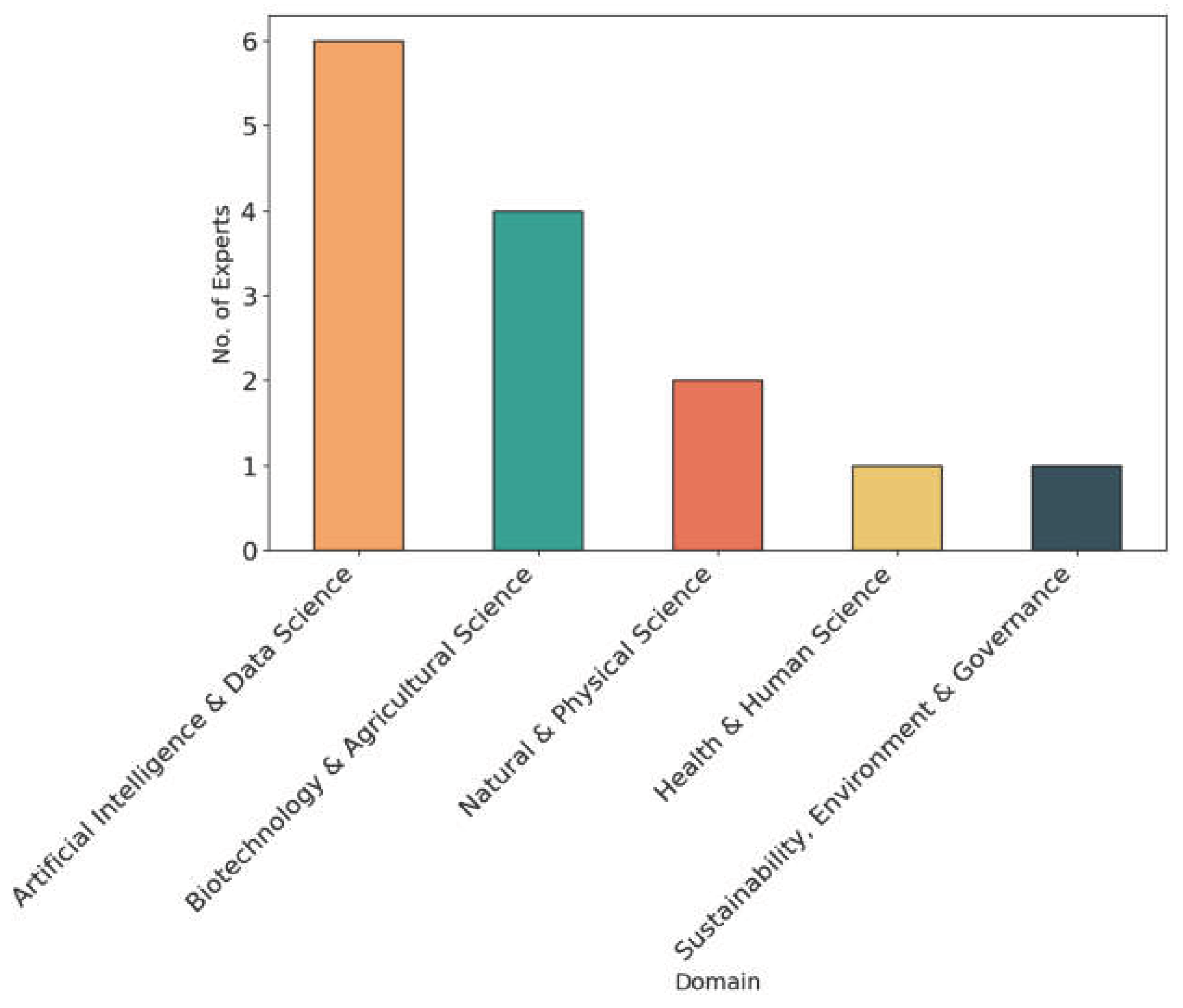Preprints 191879 g003